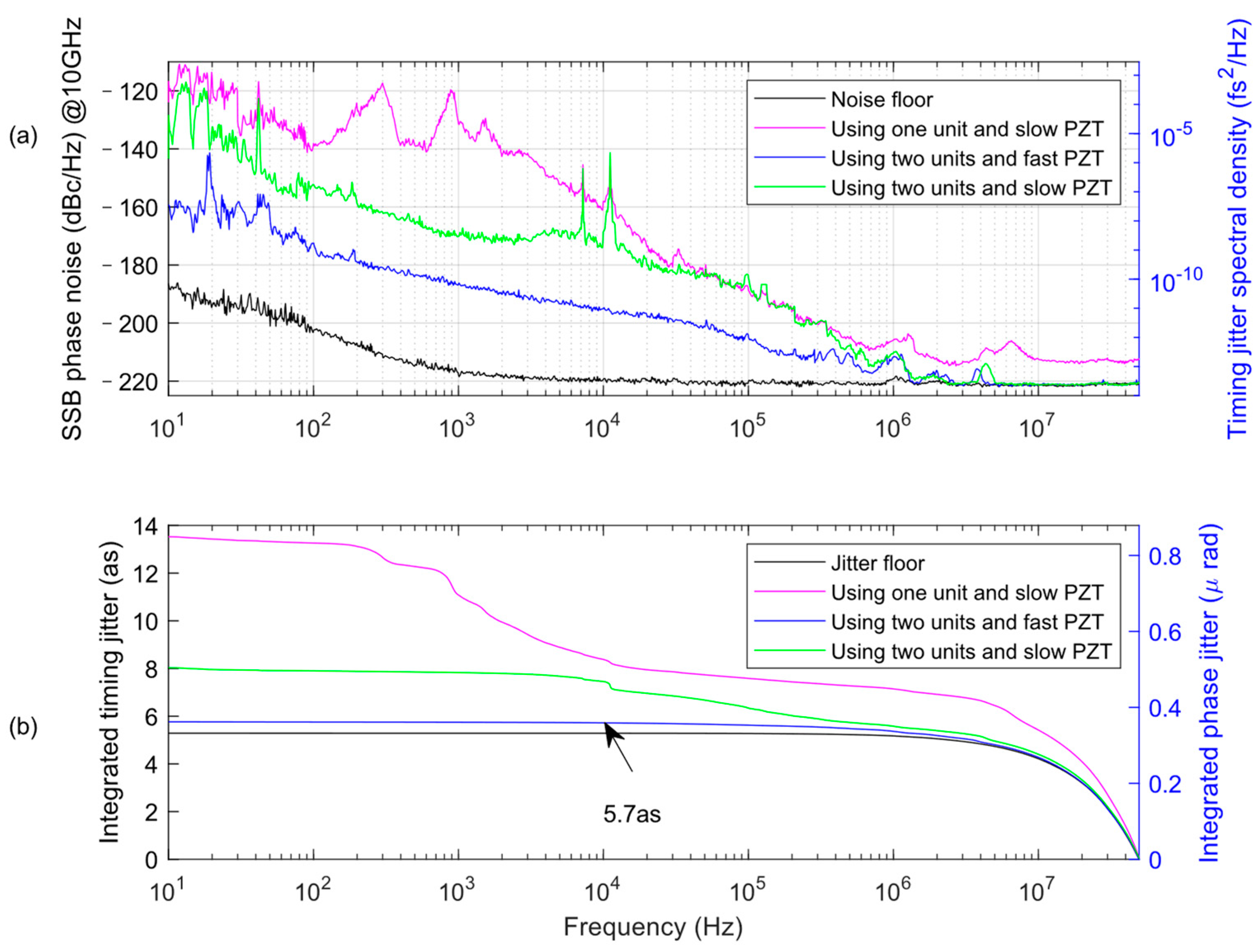 Photonics 09 00569 g006 550