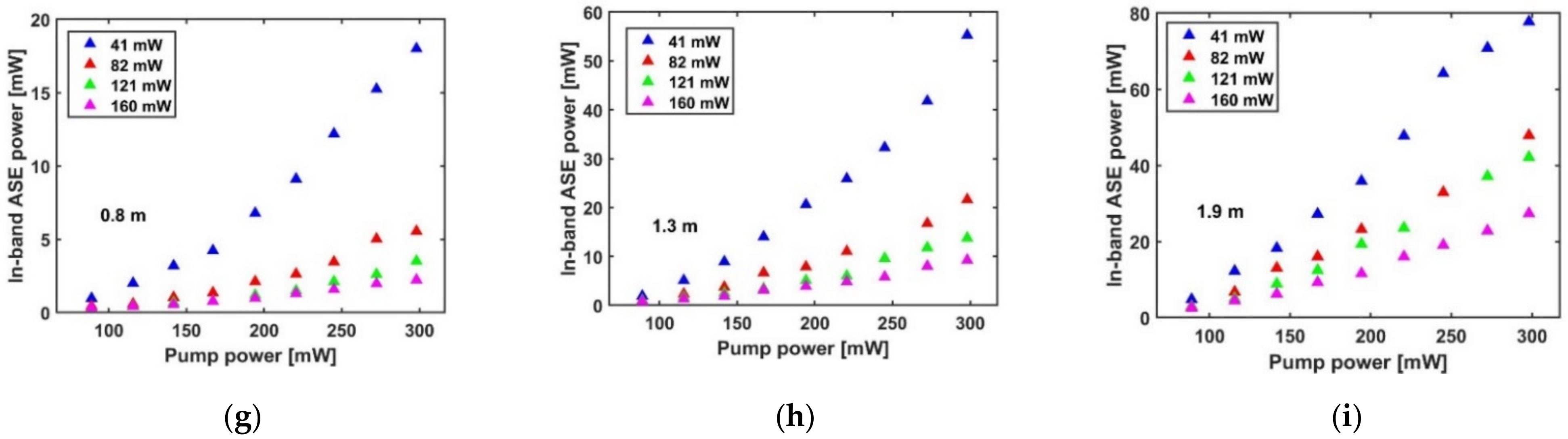 Photonics 09 00571 g006b 550