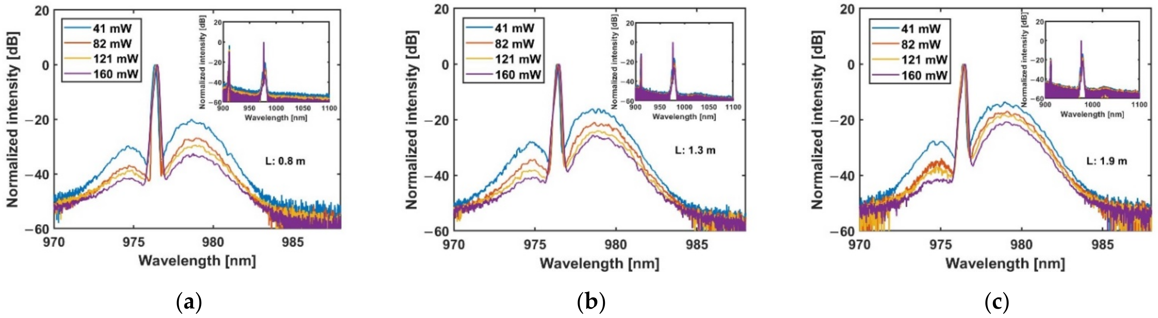 Photonics 09 00571 g007 550