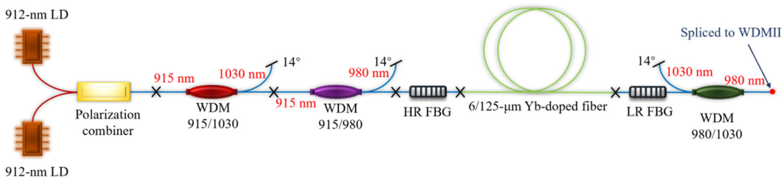 Photonics 09 00571 g008 550