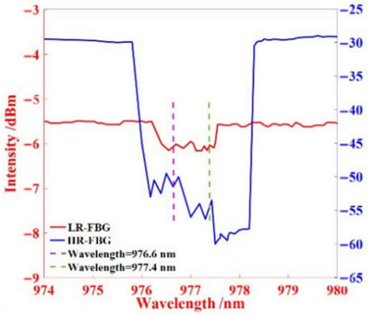 Photonics 09 00571 g009 550