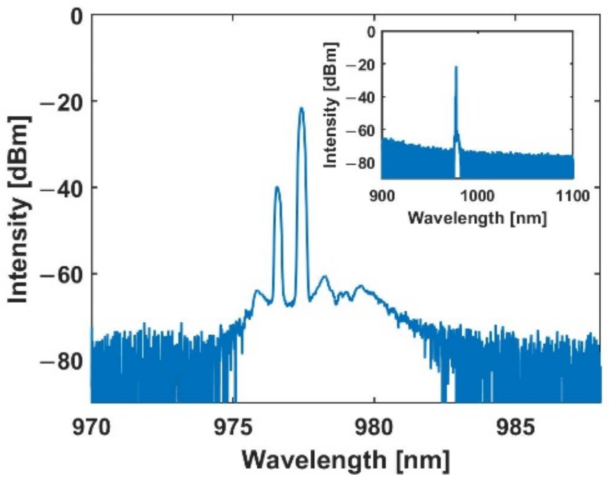 Photonics 09 00571 g010 550