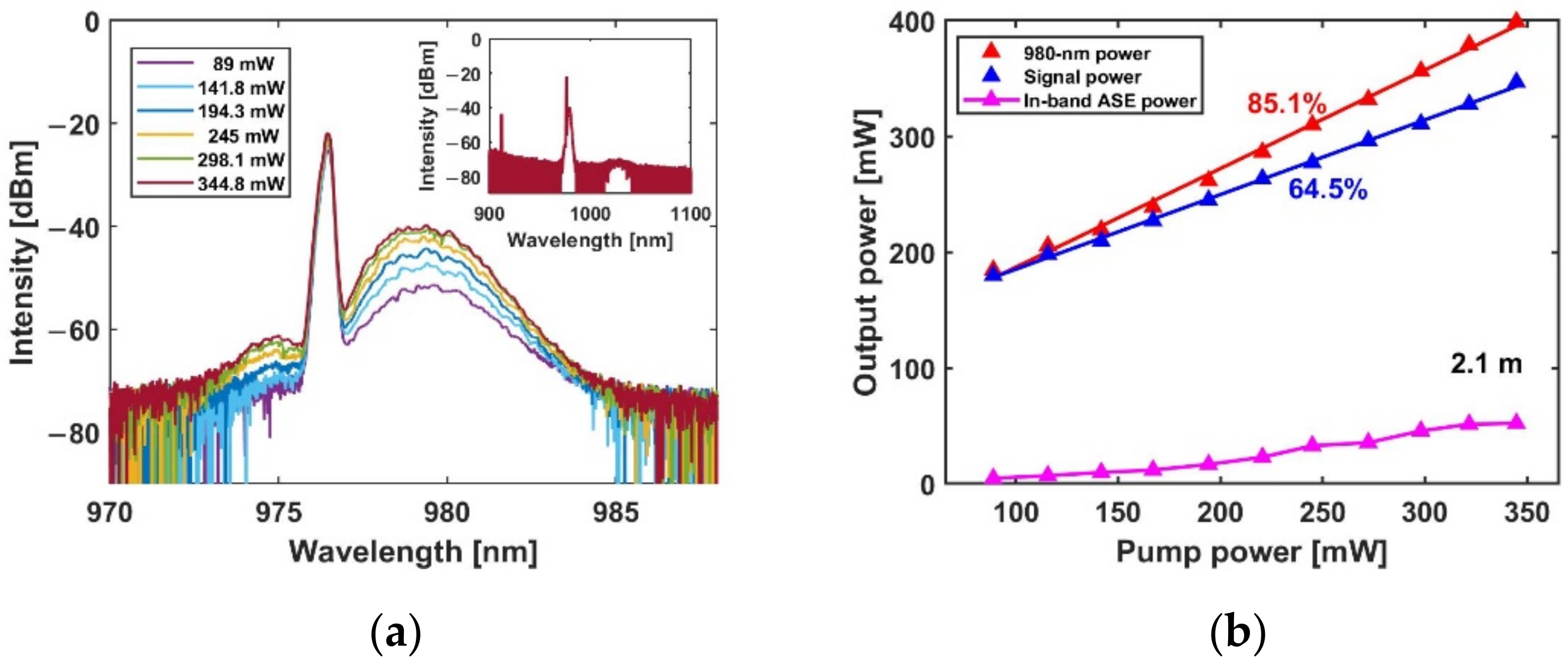 Photonics 09 00571 g011 550