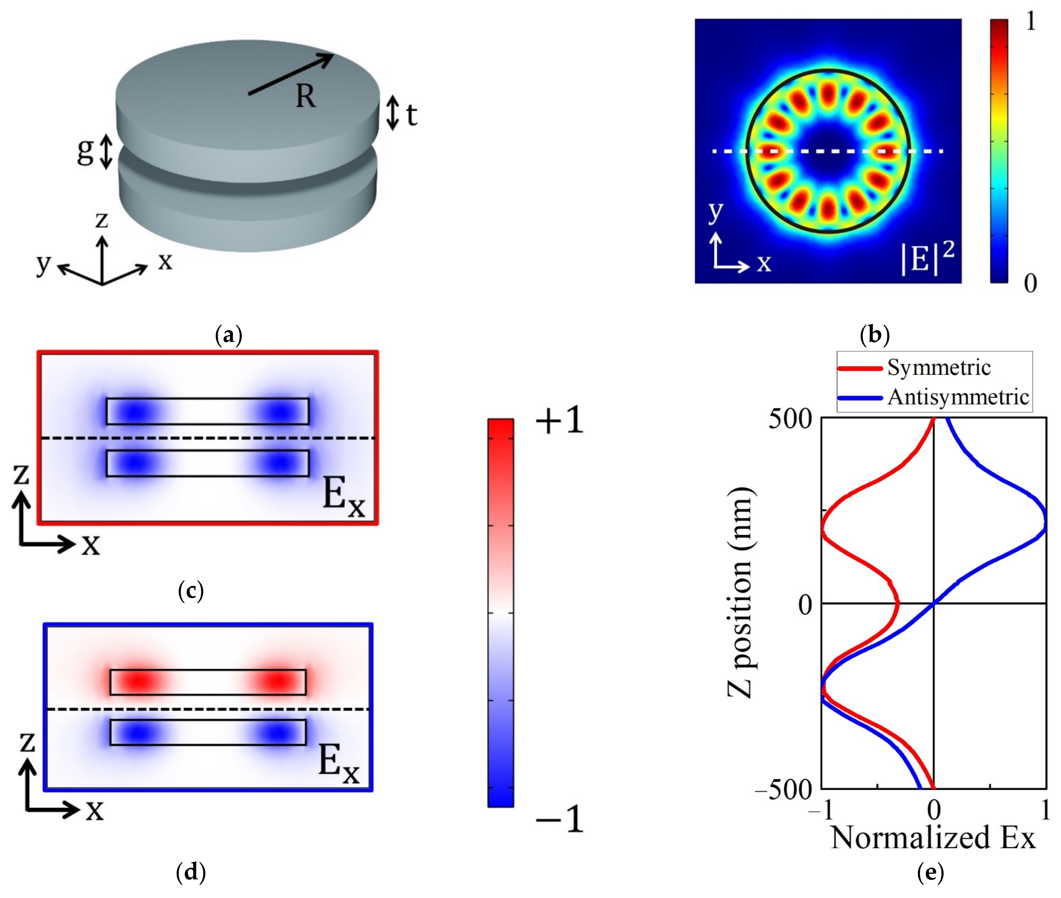 Photonics 09 00572 g001 550