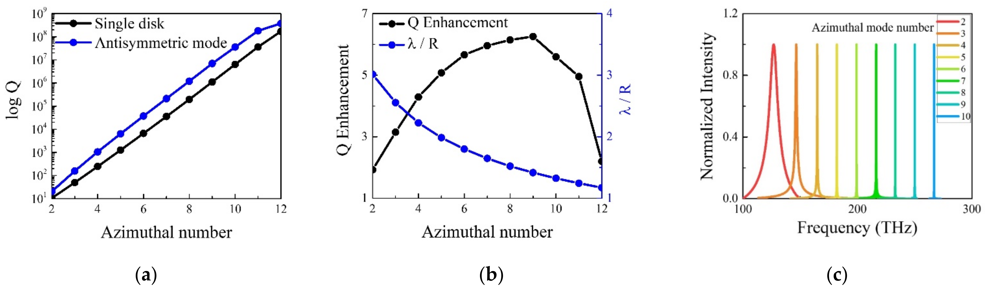 Photonics 09 00572 g004 550