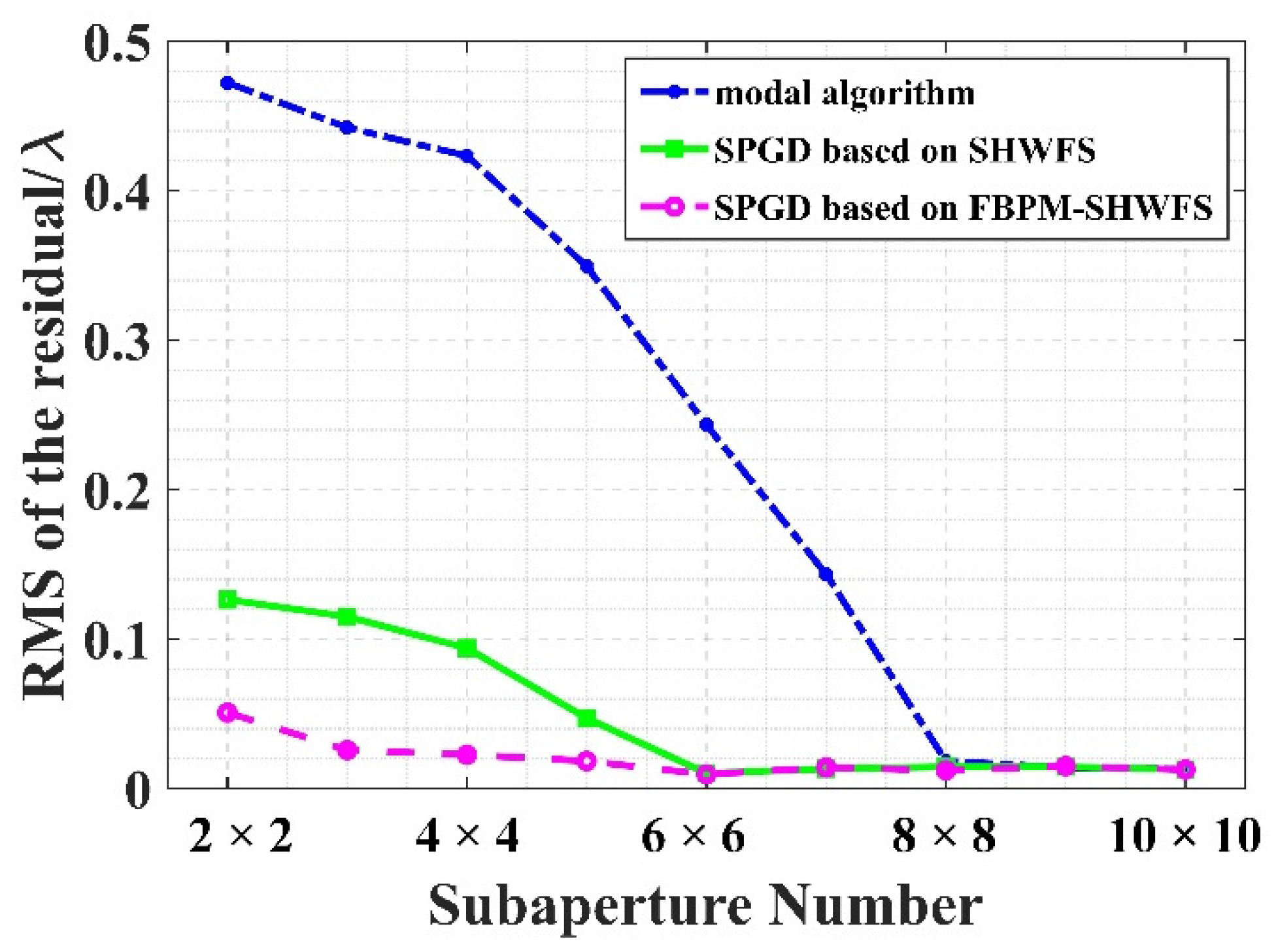 Photonics 09 00575 g010