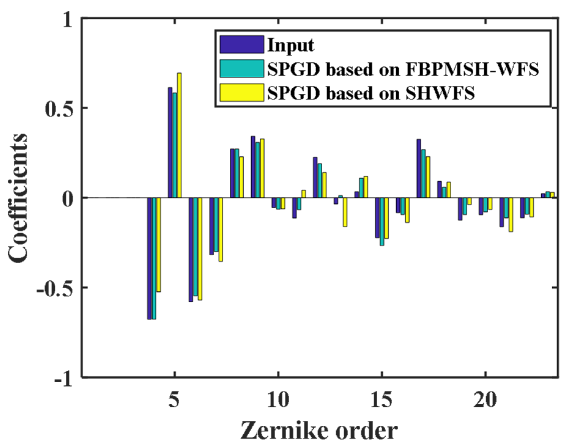 Photonics 09 00575 g015