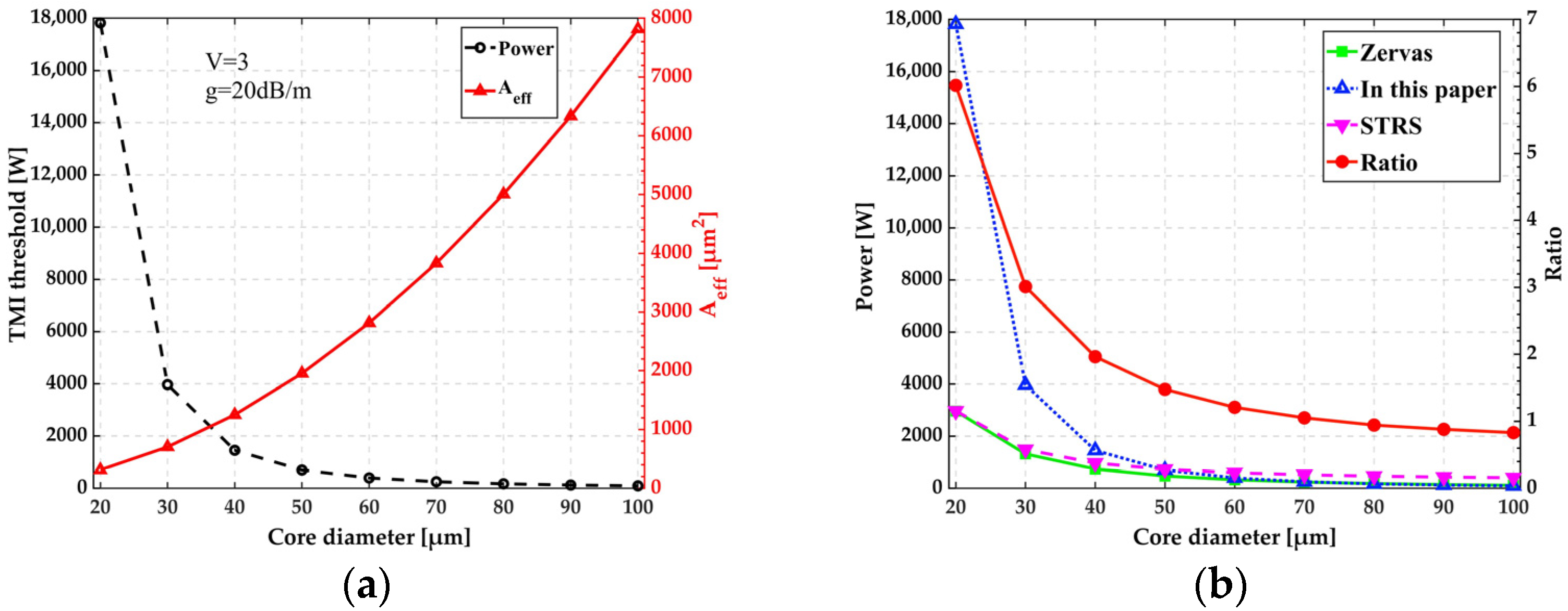 Photonics 09 00577 g003