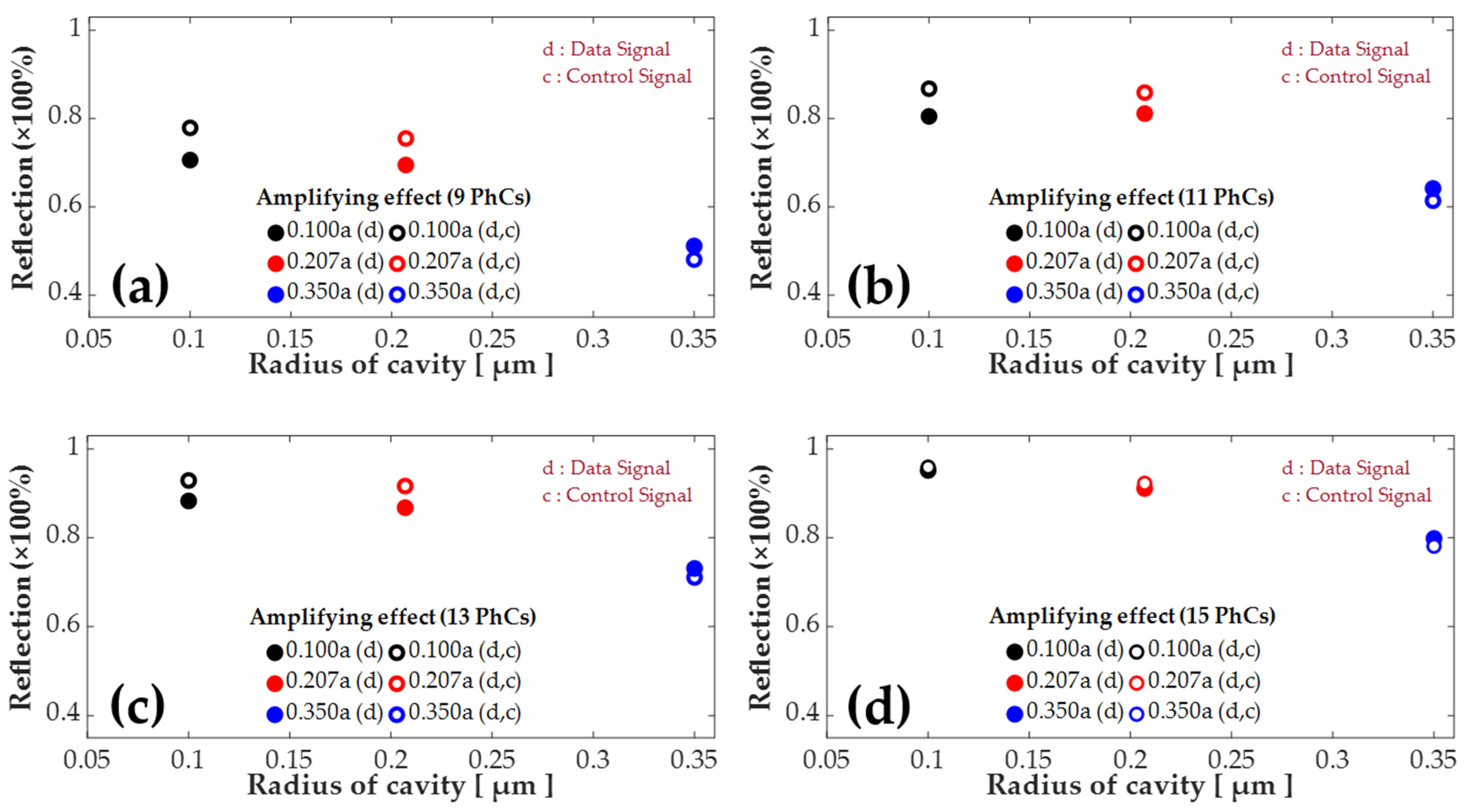 Photonics 09 00580 g010