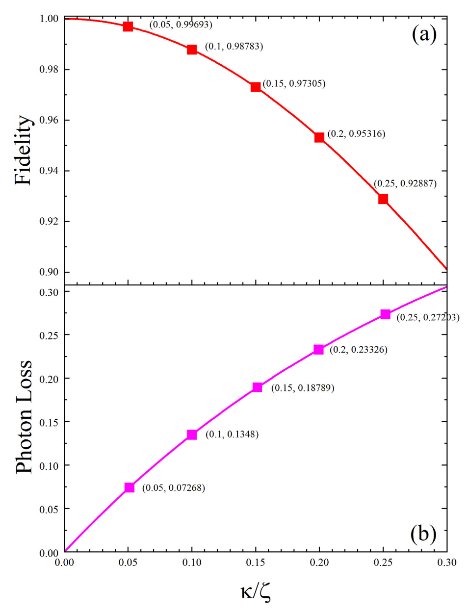 Photonics 09 00583 g003 550