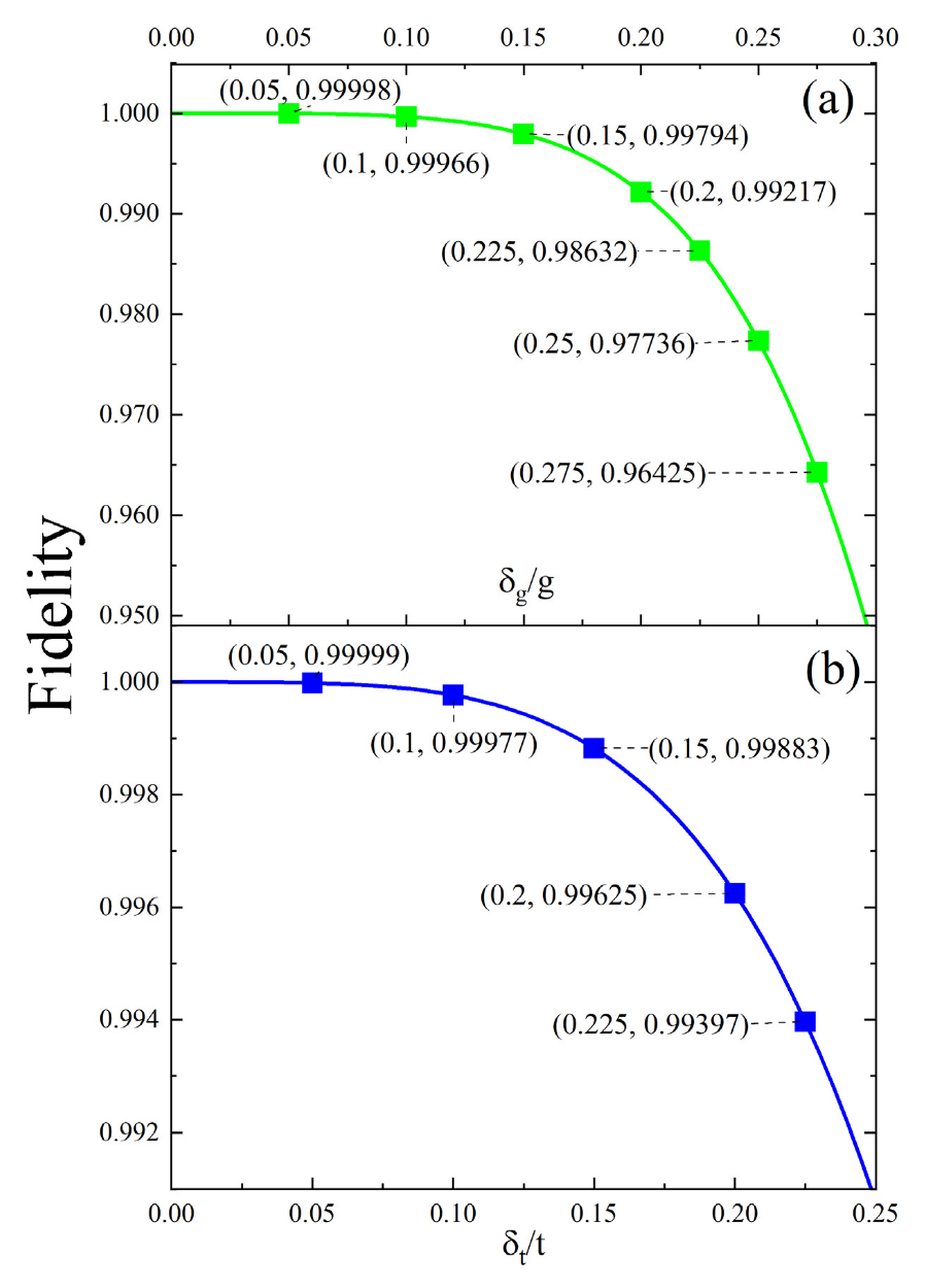 Photonics 09 00583 g004 550