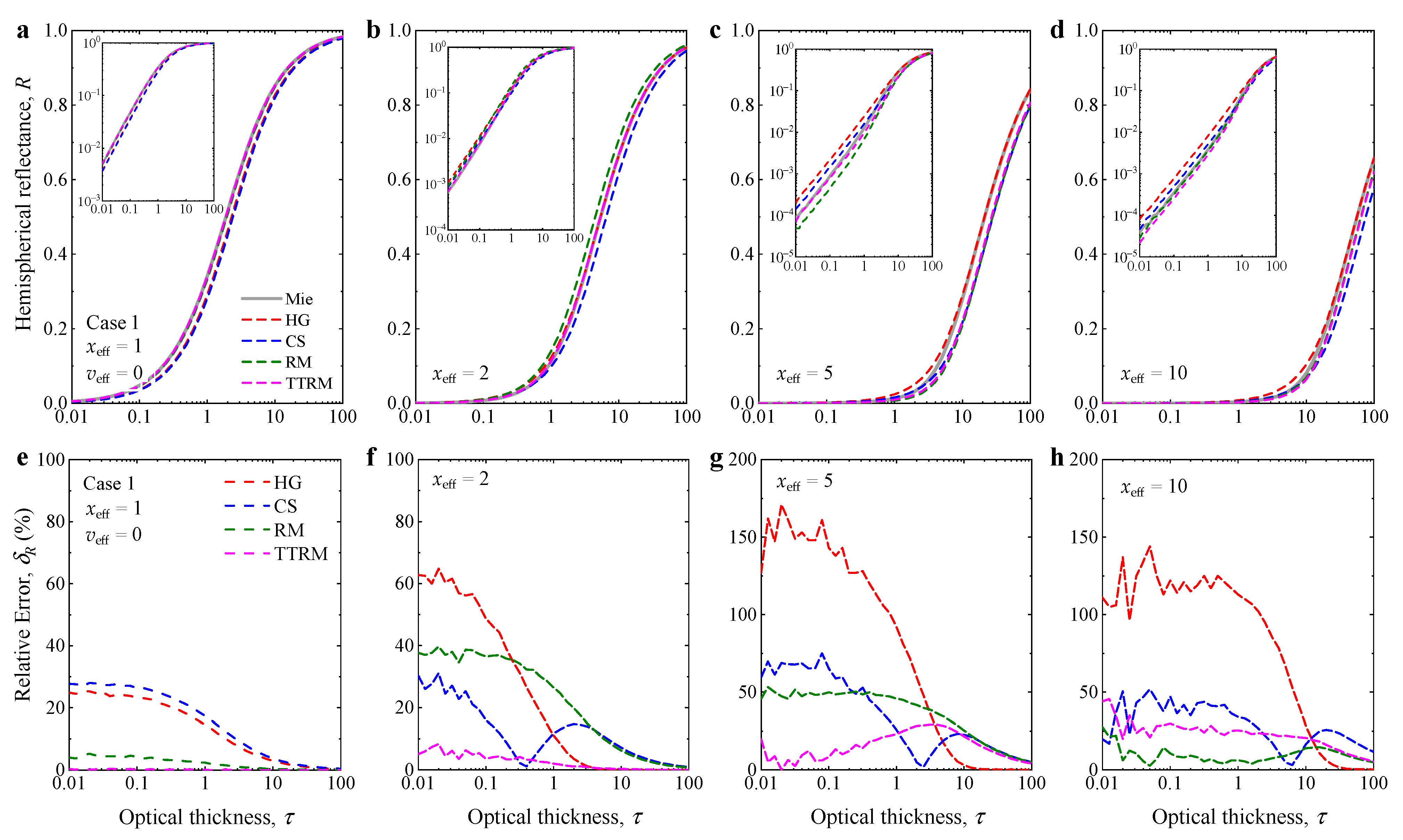 Photonics 09 00584 g006