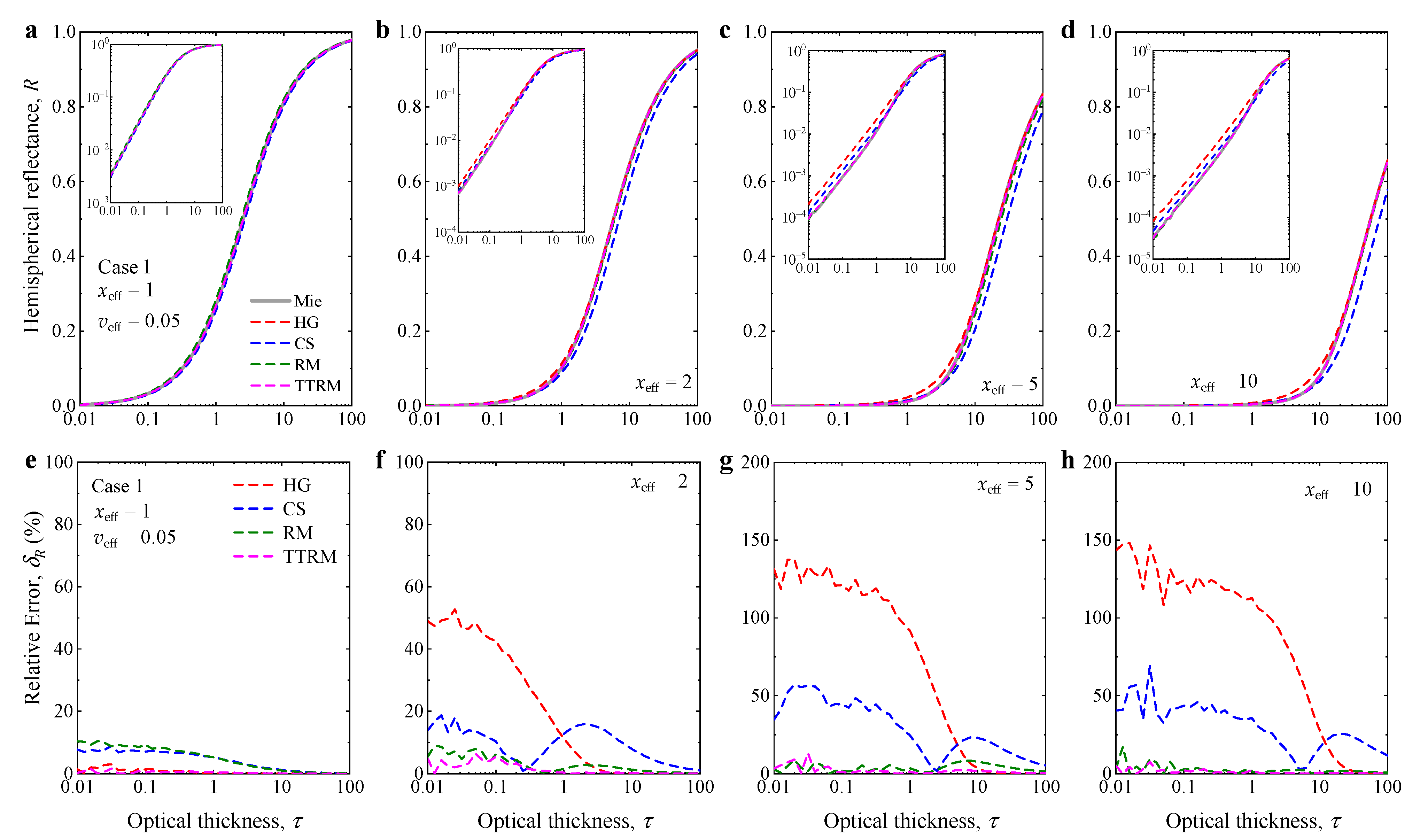 Photonics 09 00584 g007