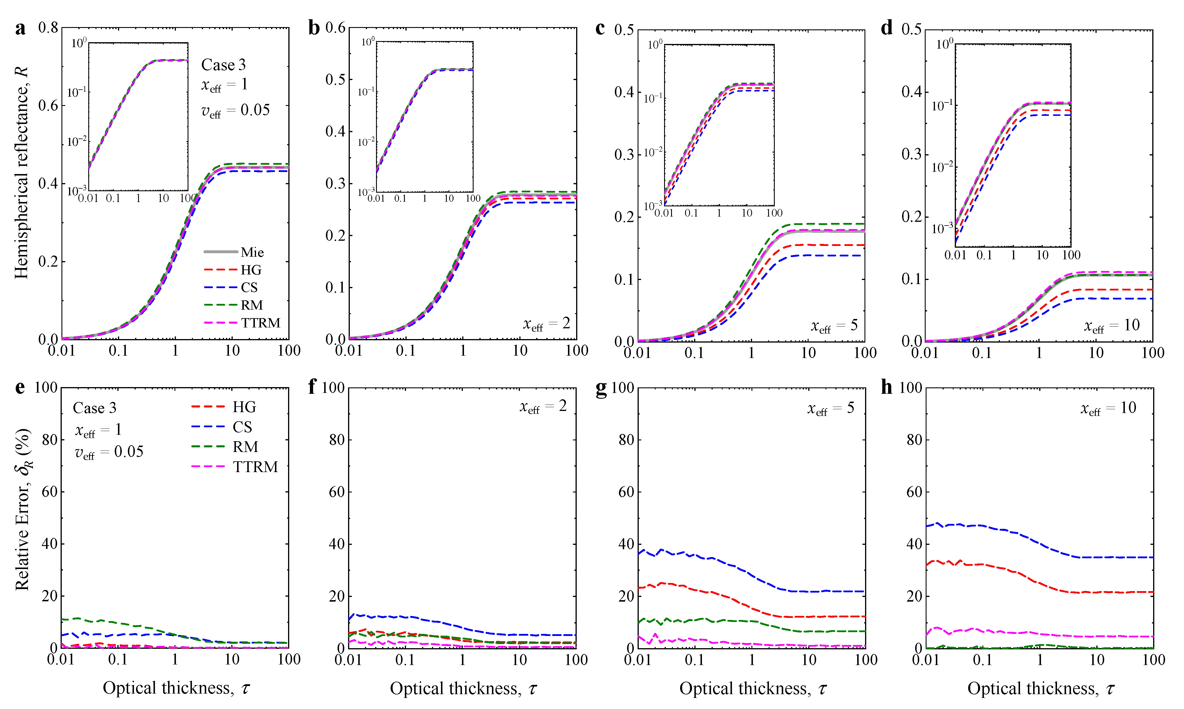 Photonics 09 00584 g010