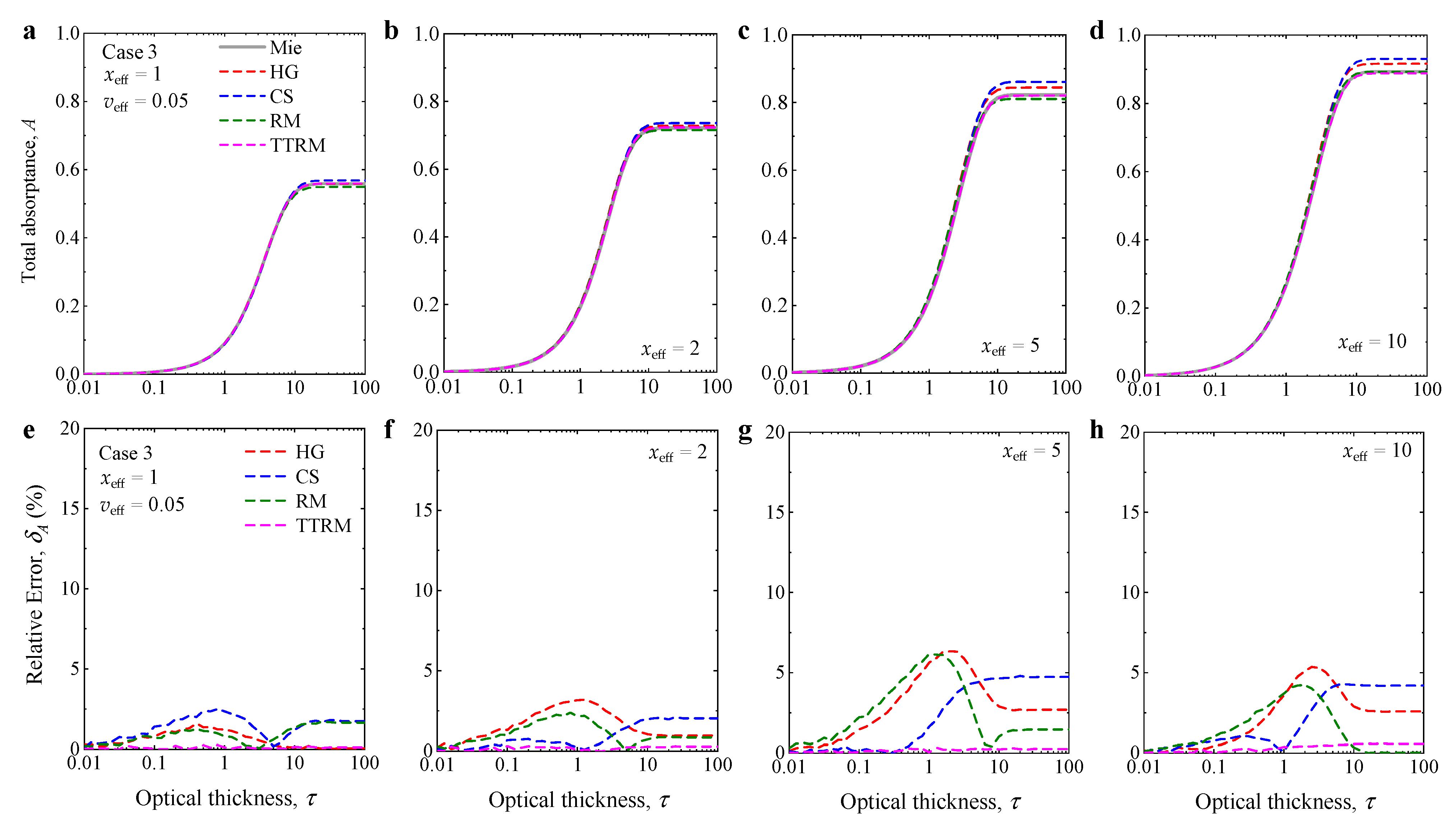 Photonics 09 00584 g011
