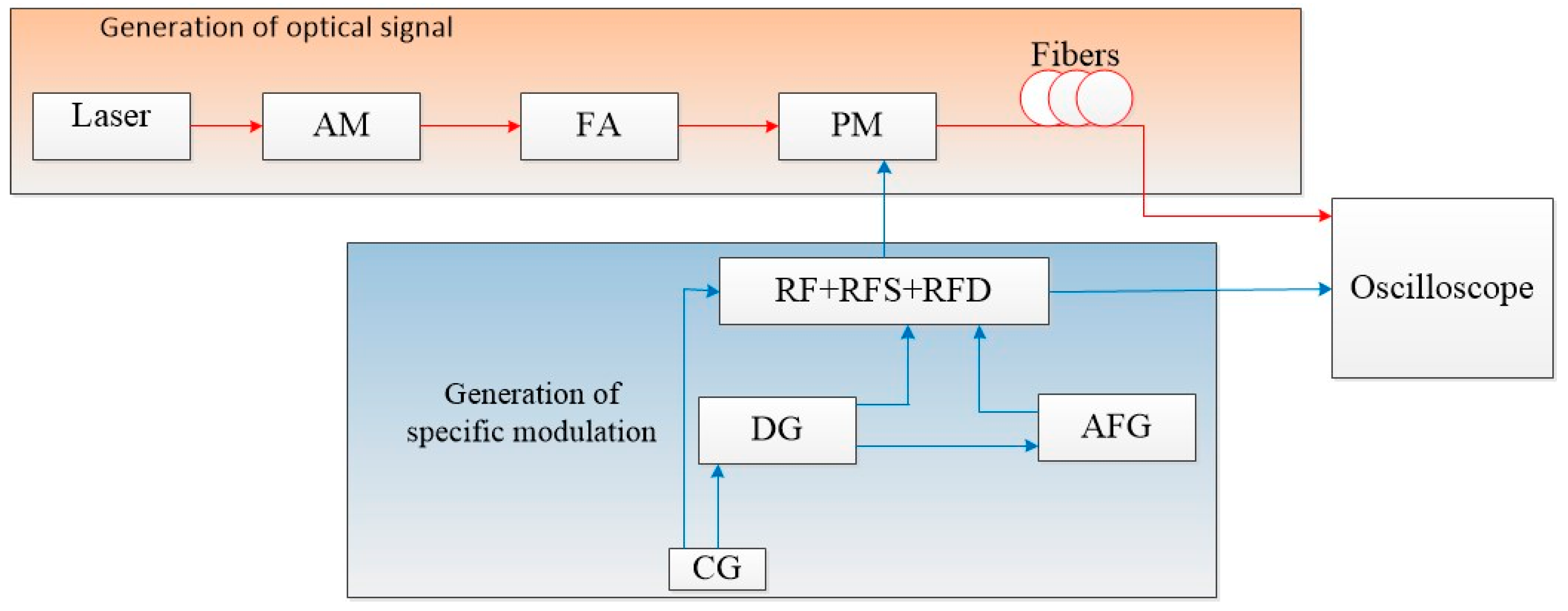 Photonics 09 00586 g004 550