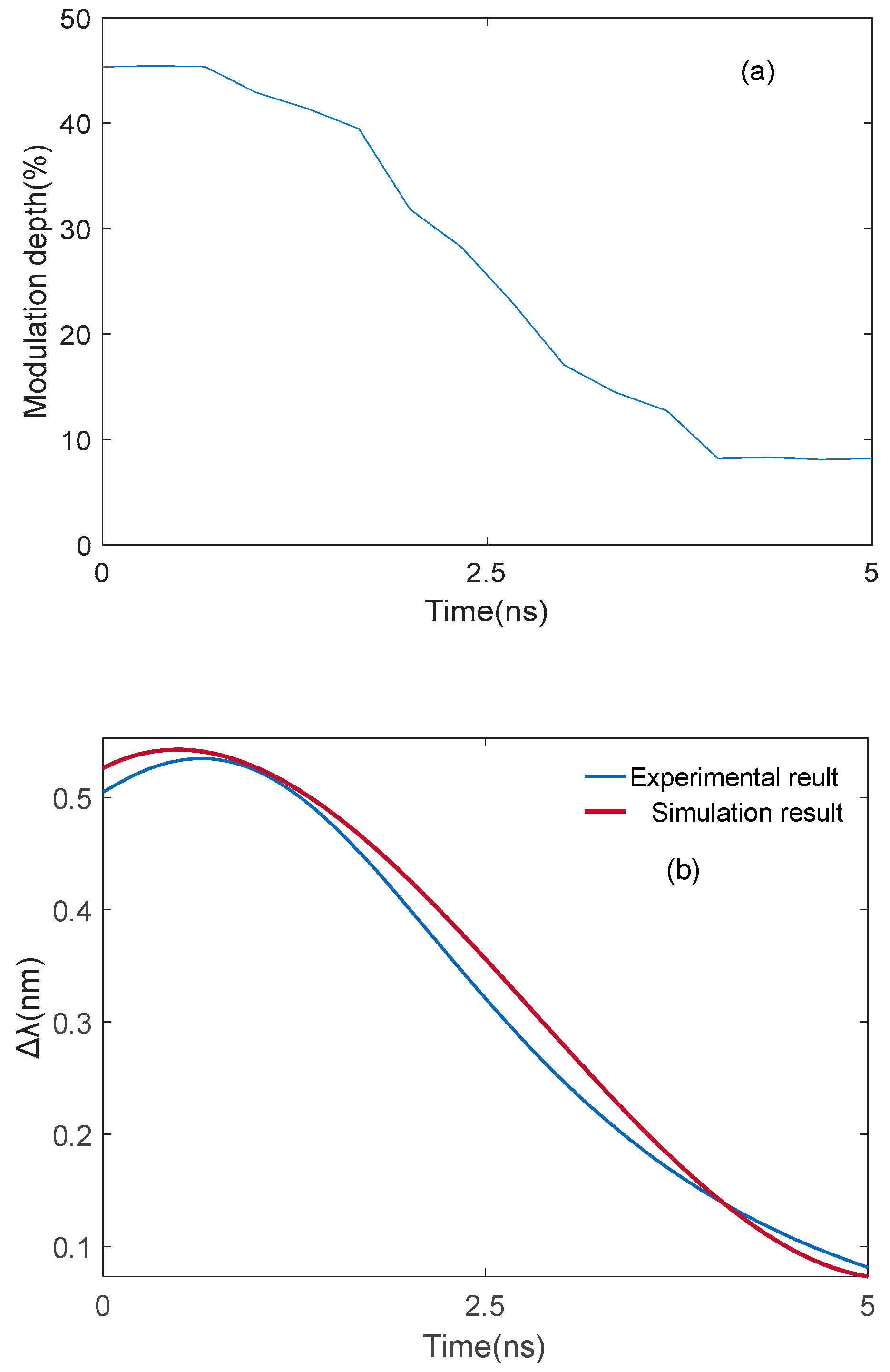 Photonics 09 00586 g007 550