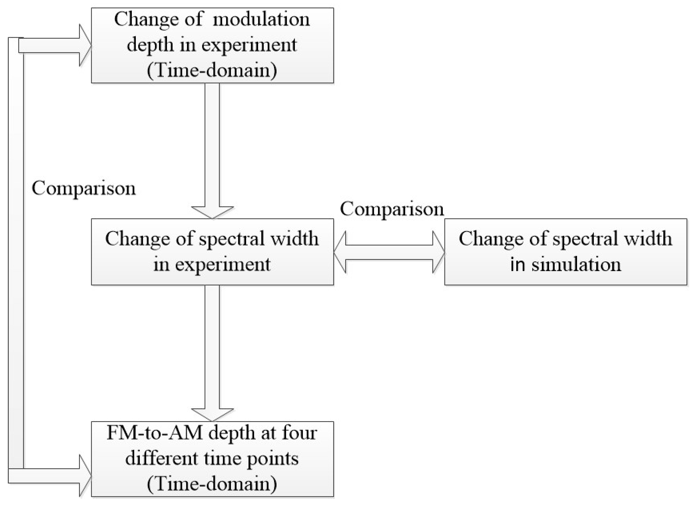 Photonics 09 00586 g009 550