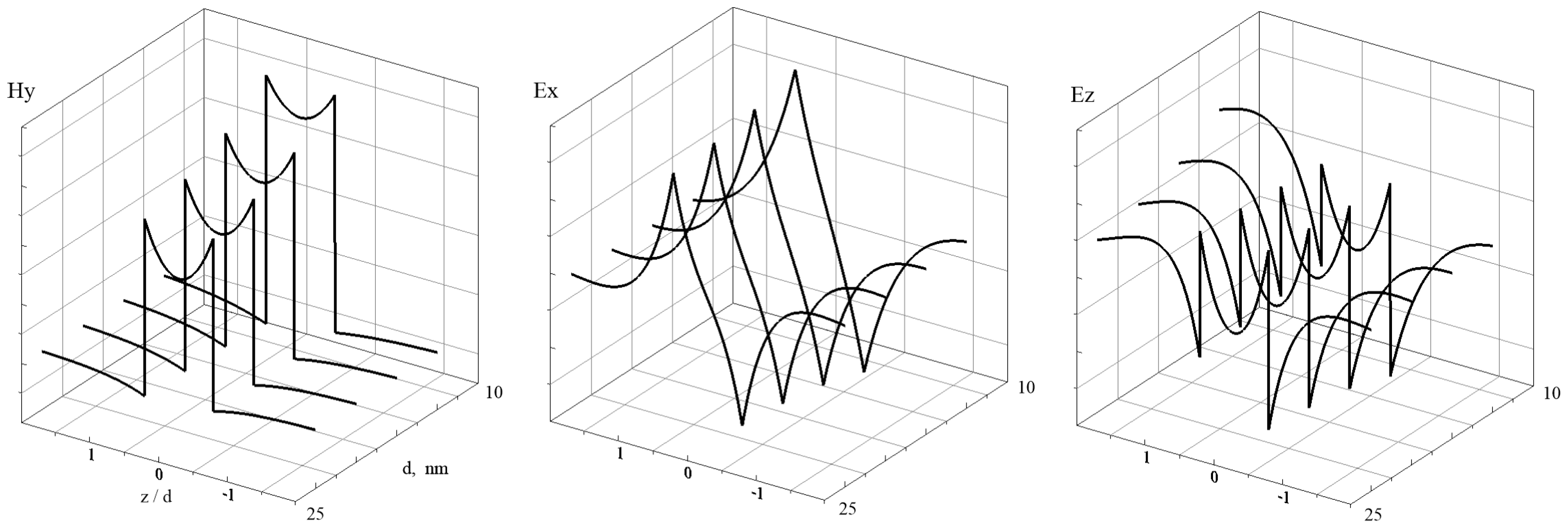 Photonics 09 00587 g003 550