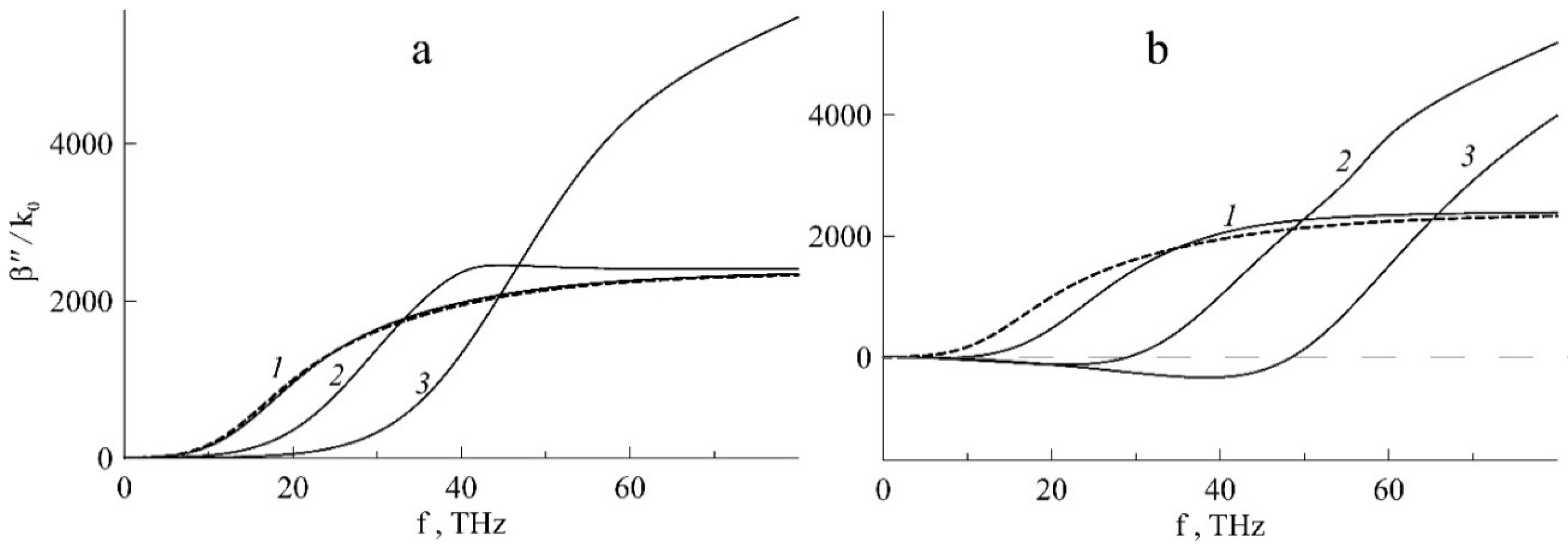 Photonics 09 00587 g005 550