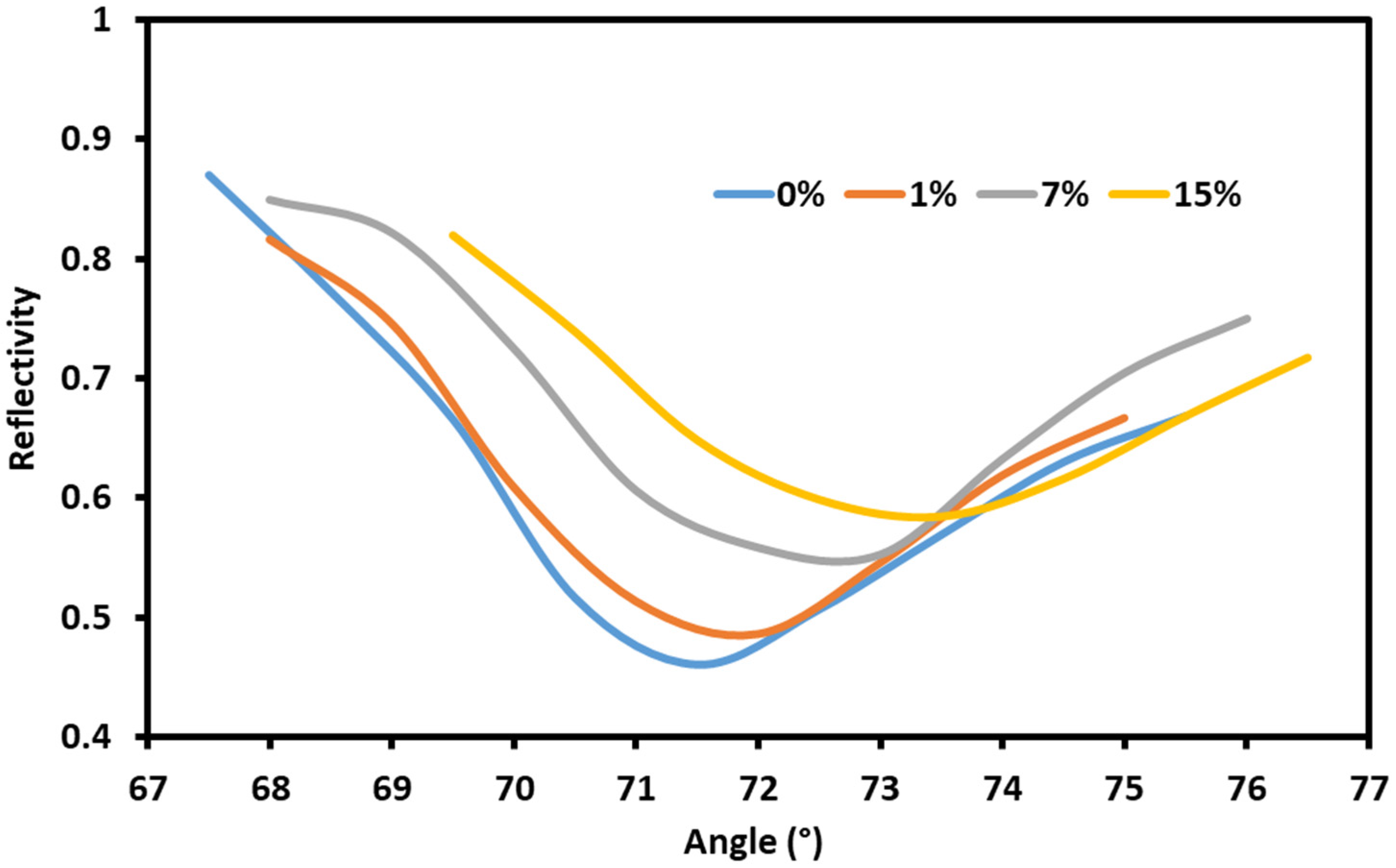 Photonics 09 00588 g003 550