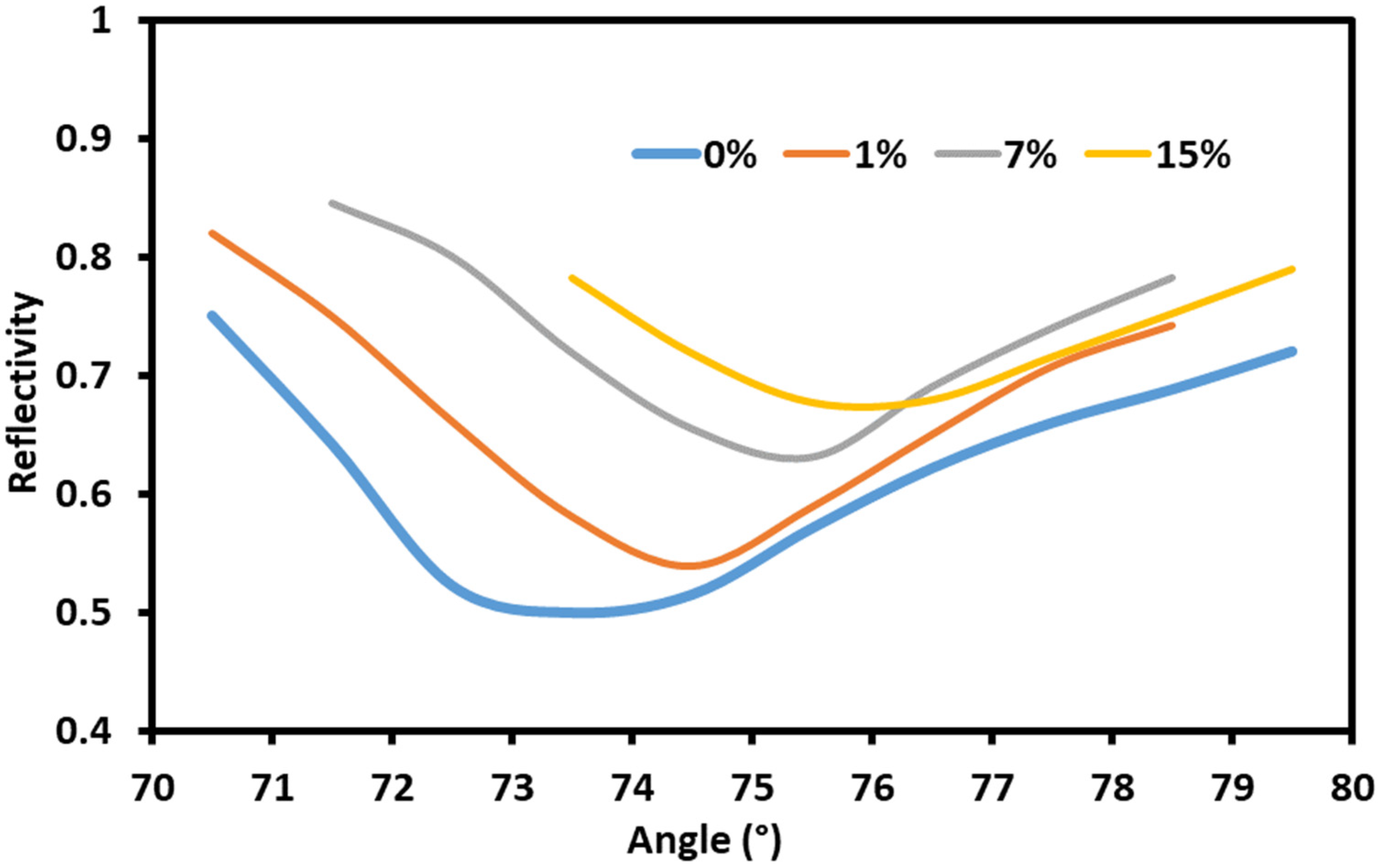 Photonics 09 00588 g004 550