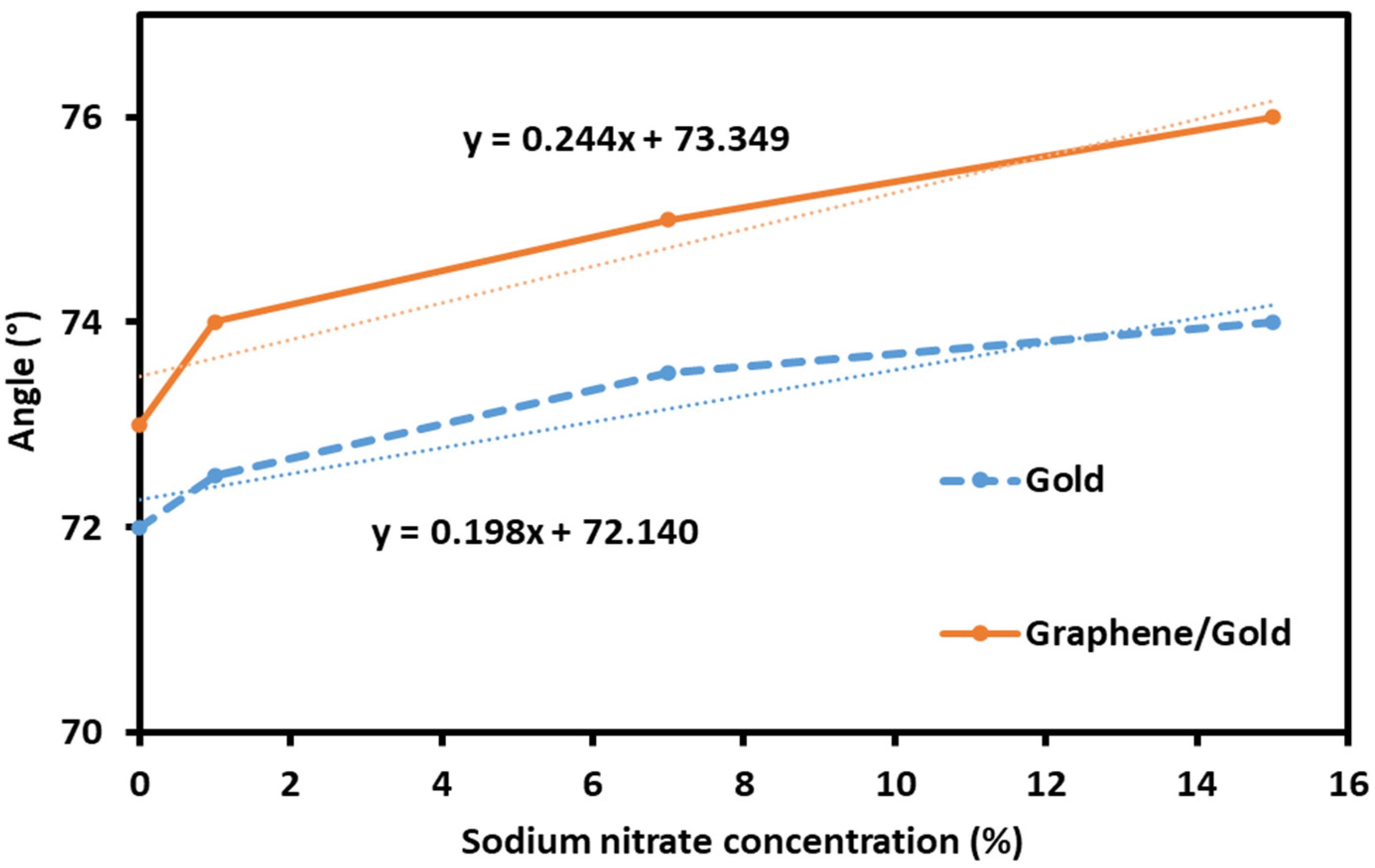 Photonics 09 00588 g005 550