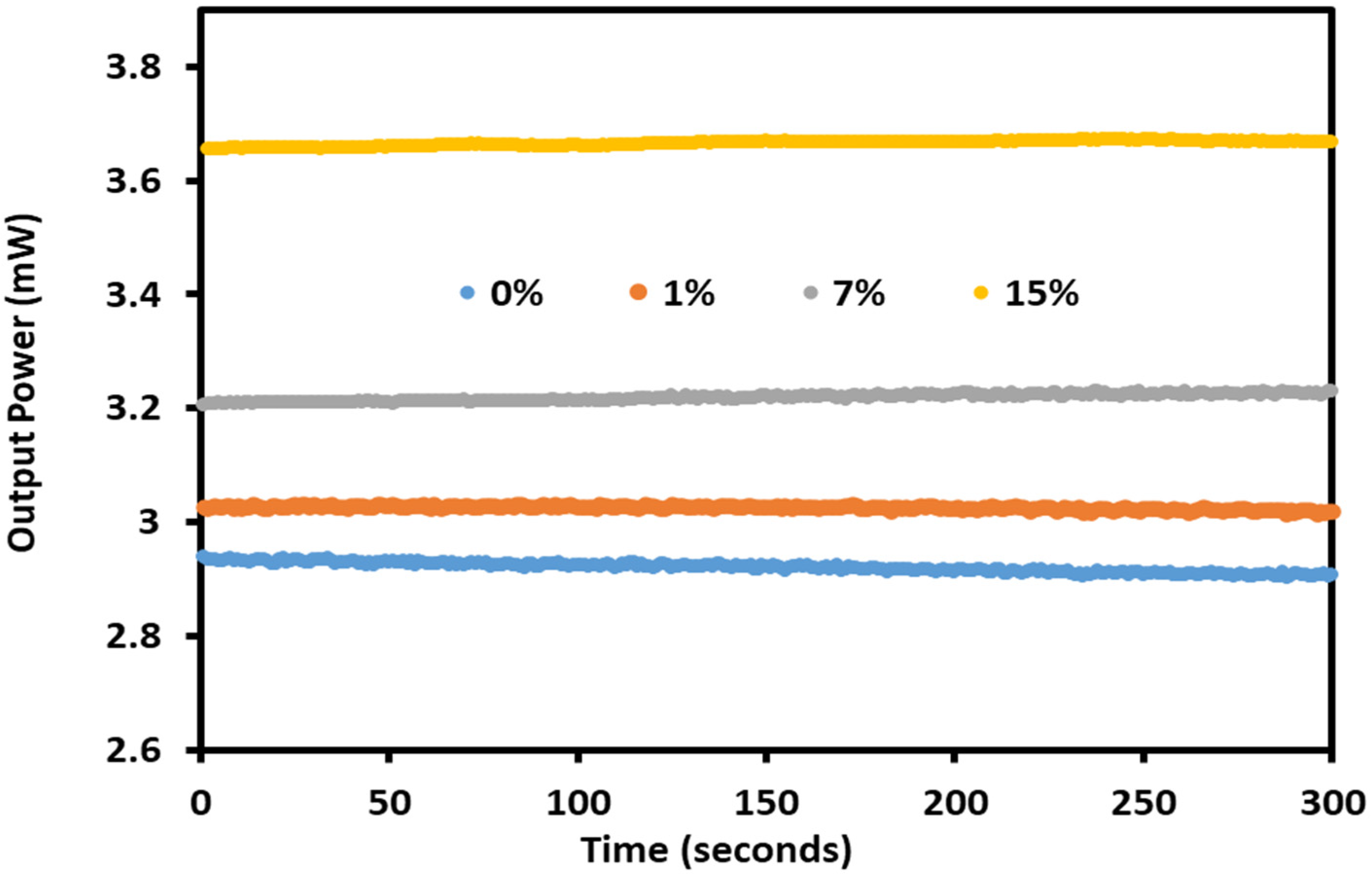 Photonics 09 00588 g006 550