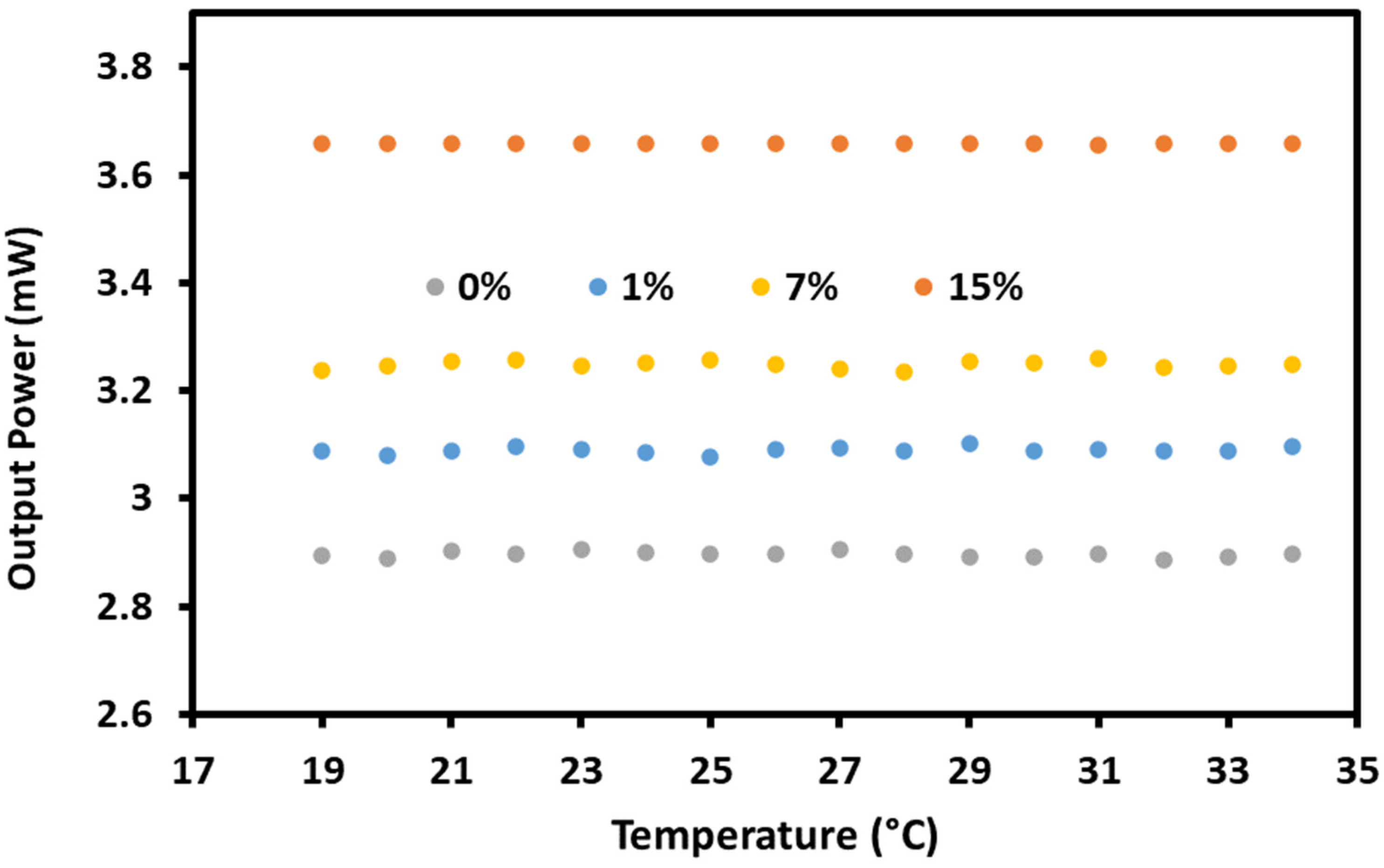 Photonics 09 00588 g007 550