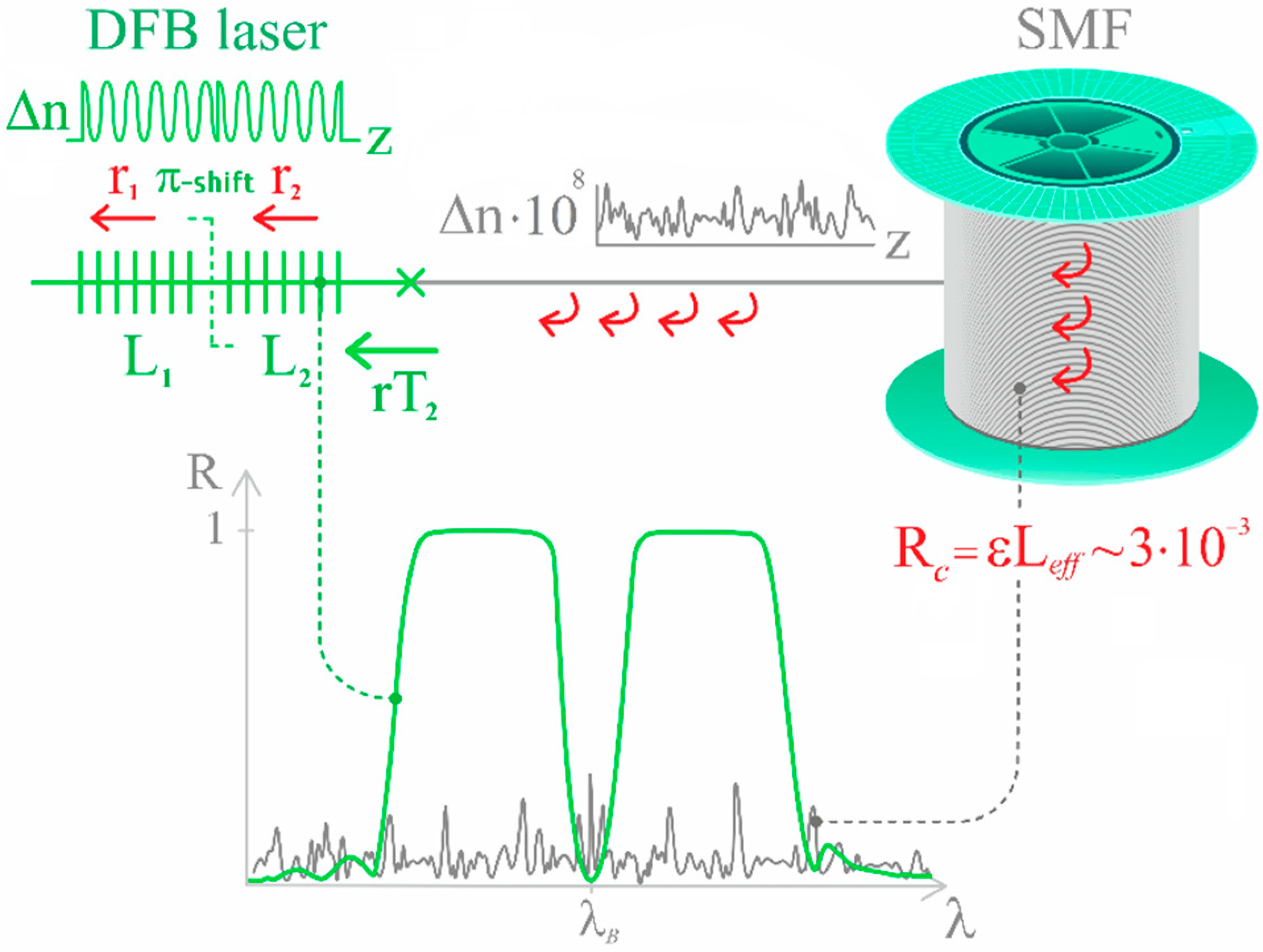 Photonics 09 00590 g001 550