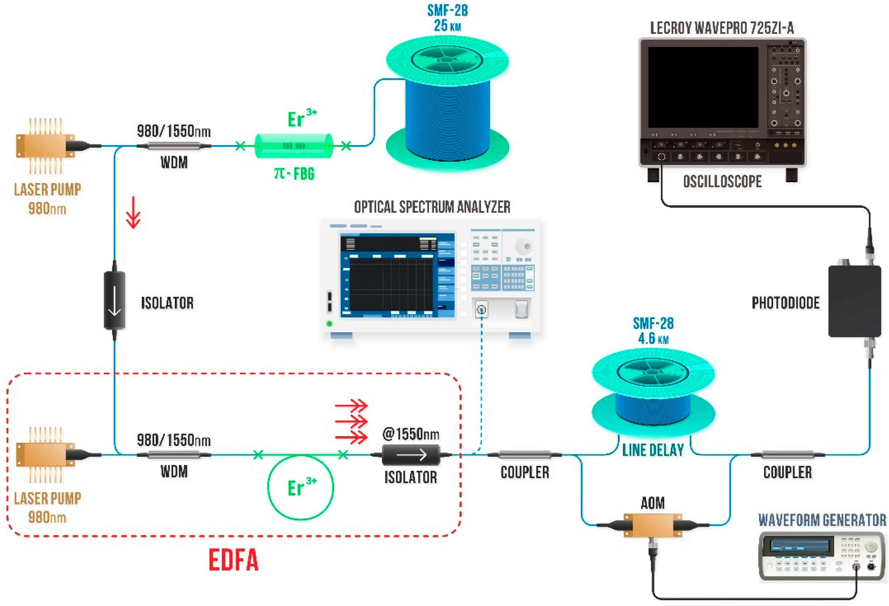 Photonics 09 00590 g002 550