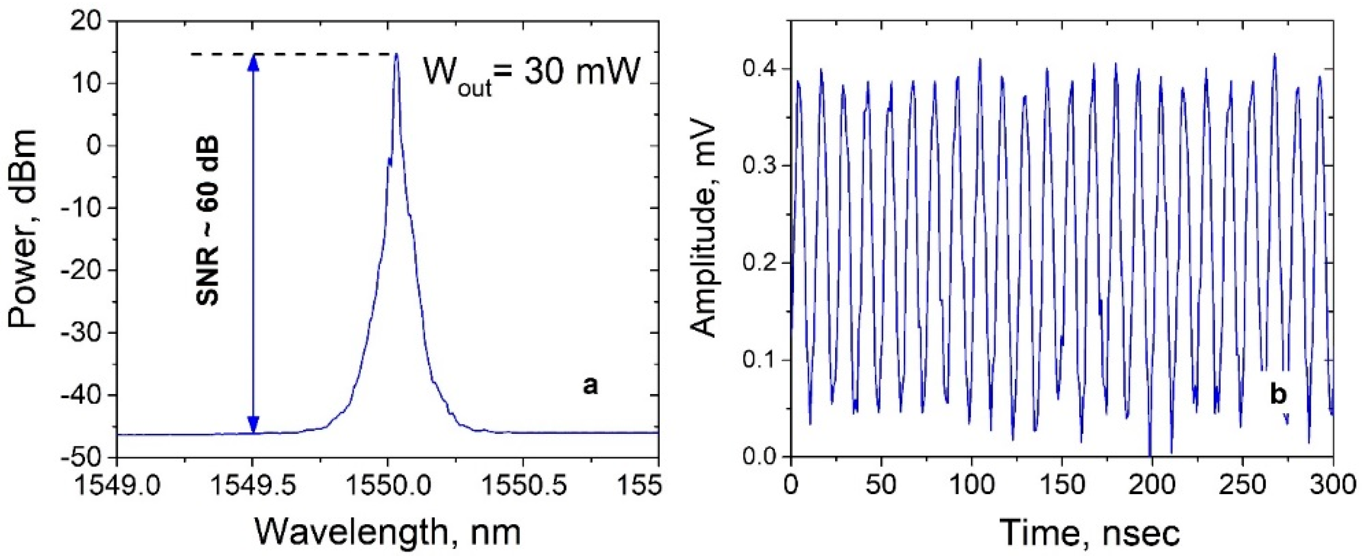 Photonics 09 00590 g003 550