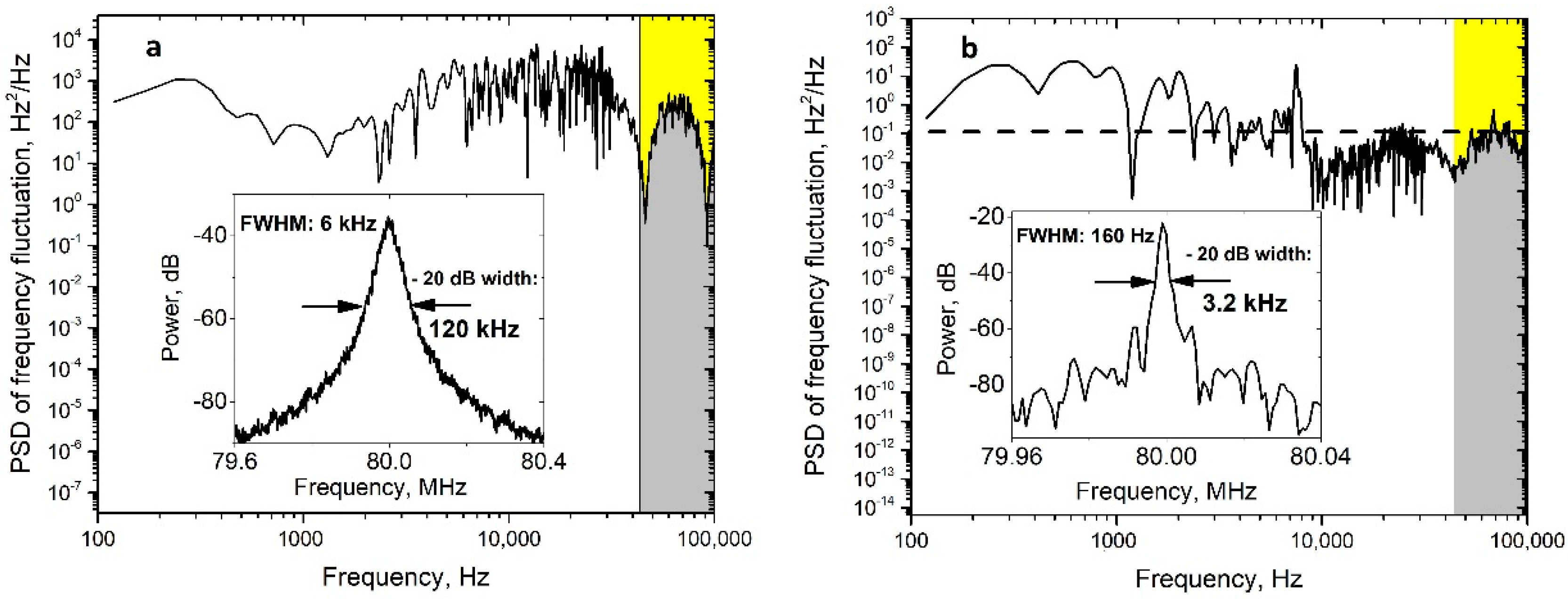 Photonics 09 00590 g005 550