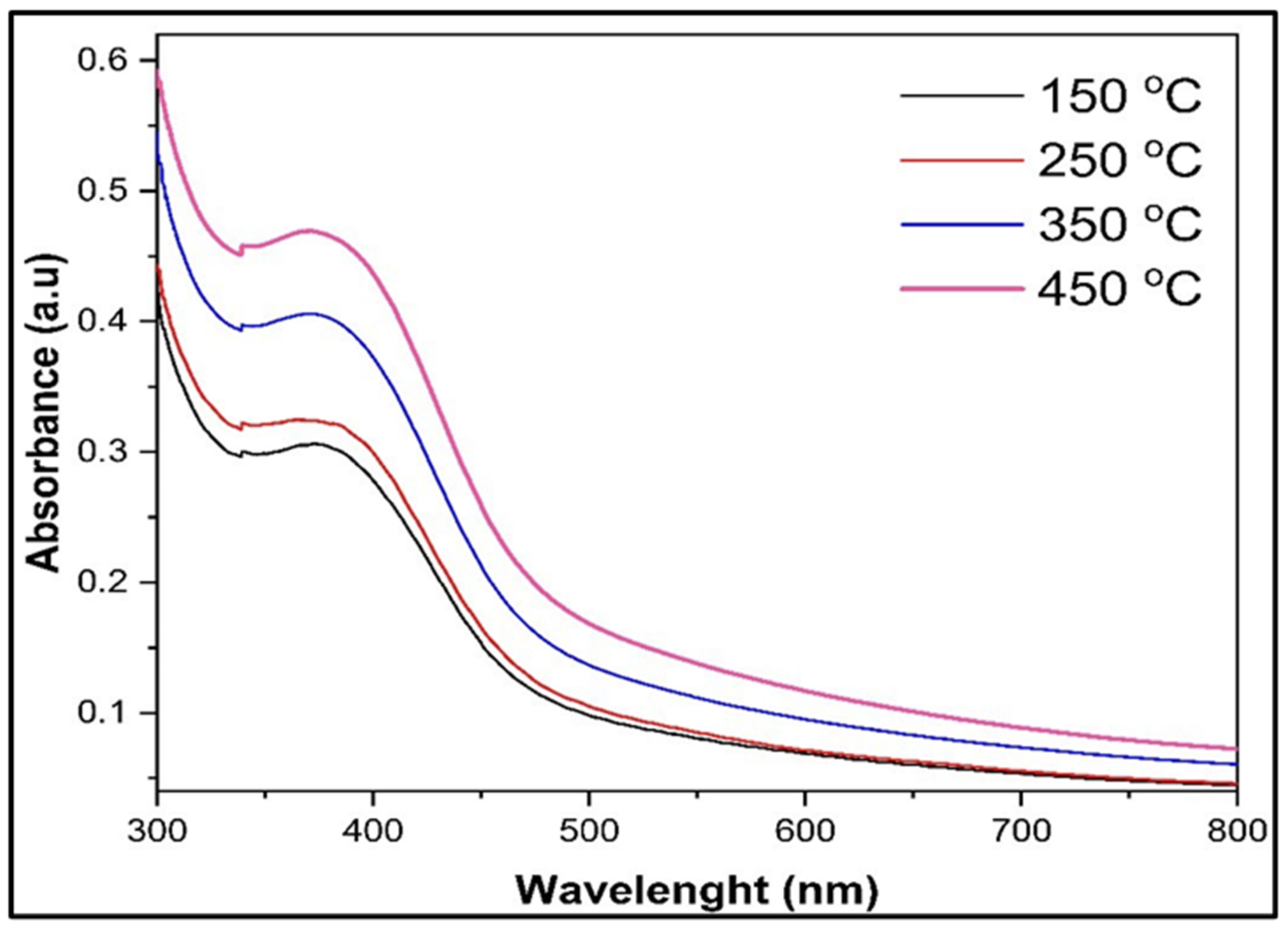 Photonics 09 00594 g008