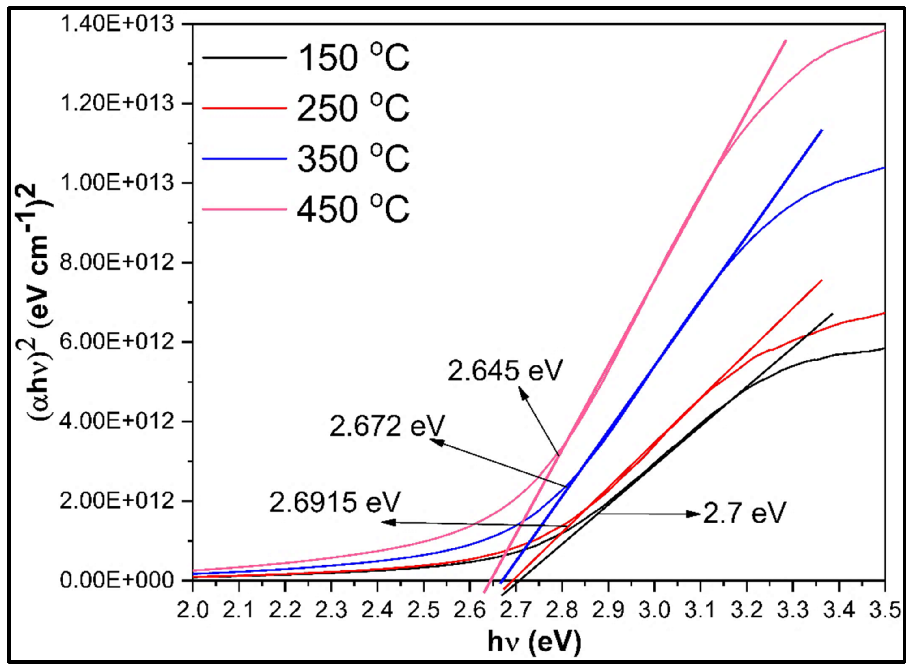 Photonics 09 00594 g009