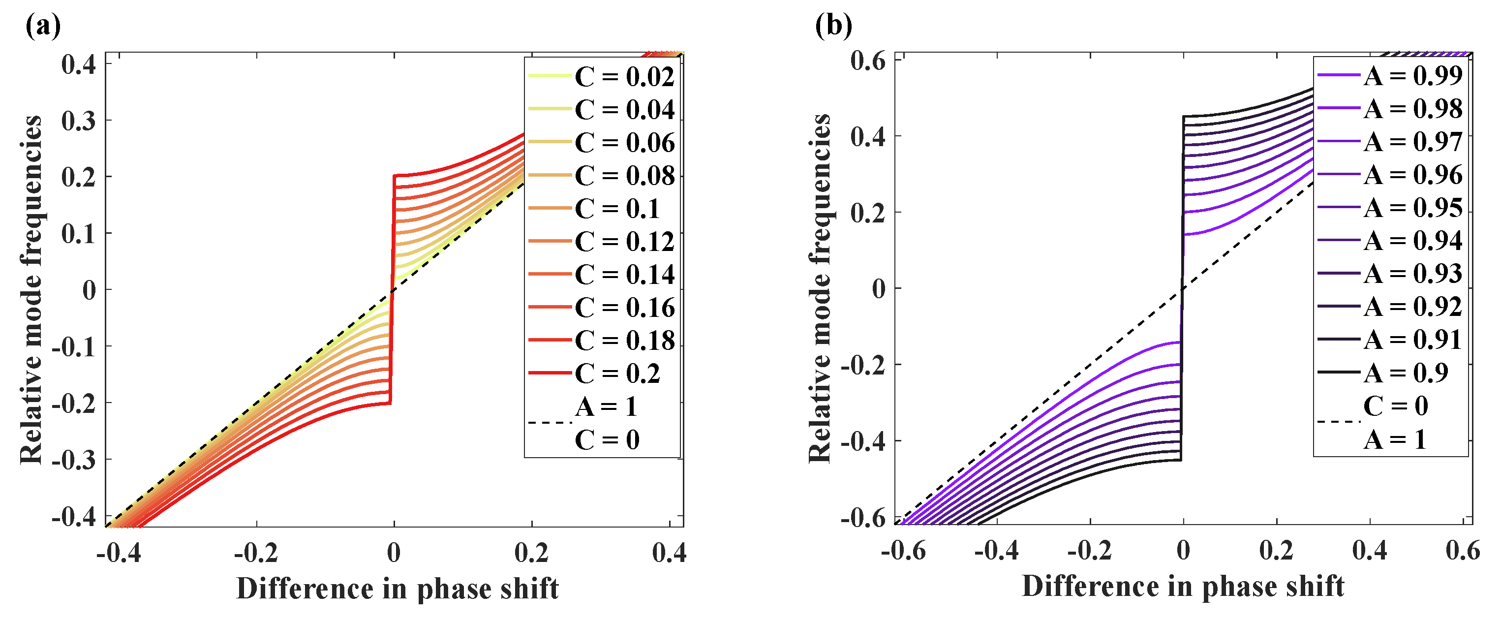 Photonics Free FullText Resonant Coupling of HermiteGaussian