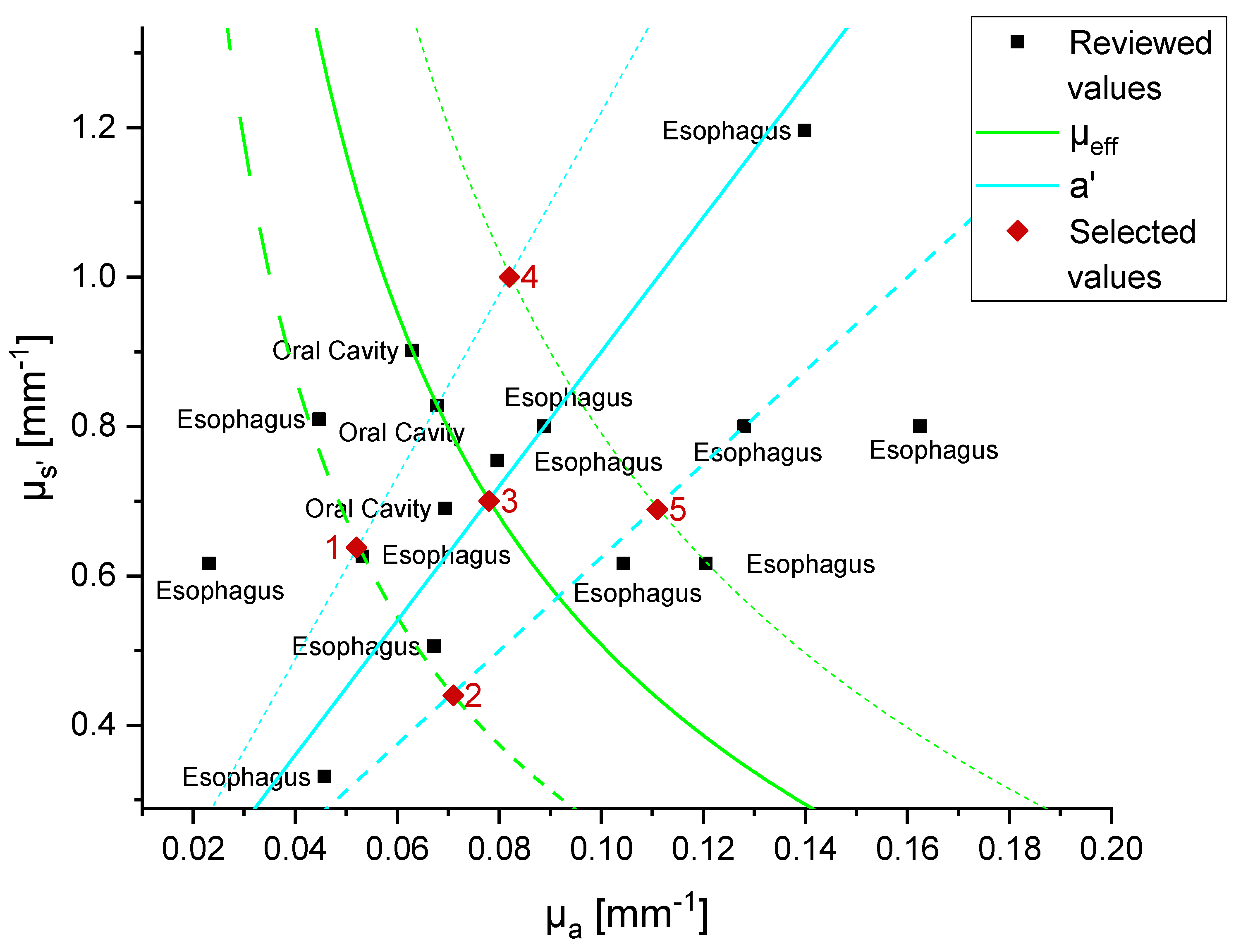 Photonics 09 00597 g001 550