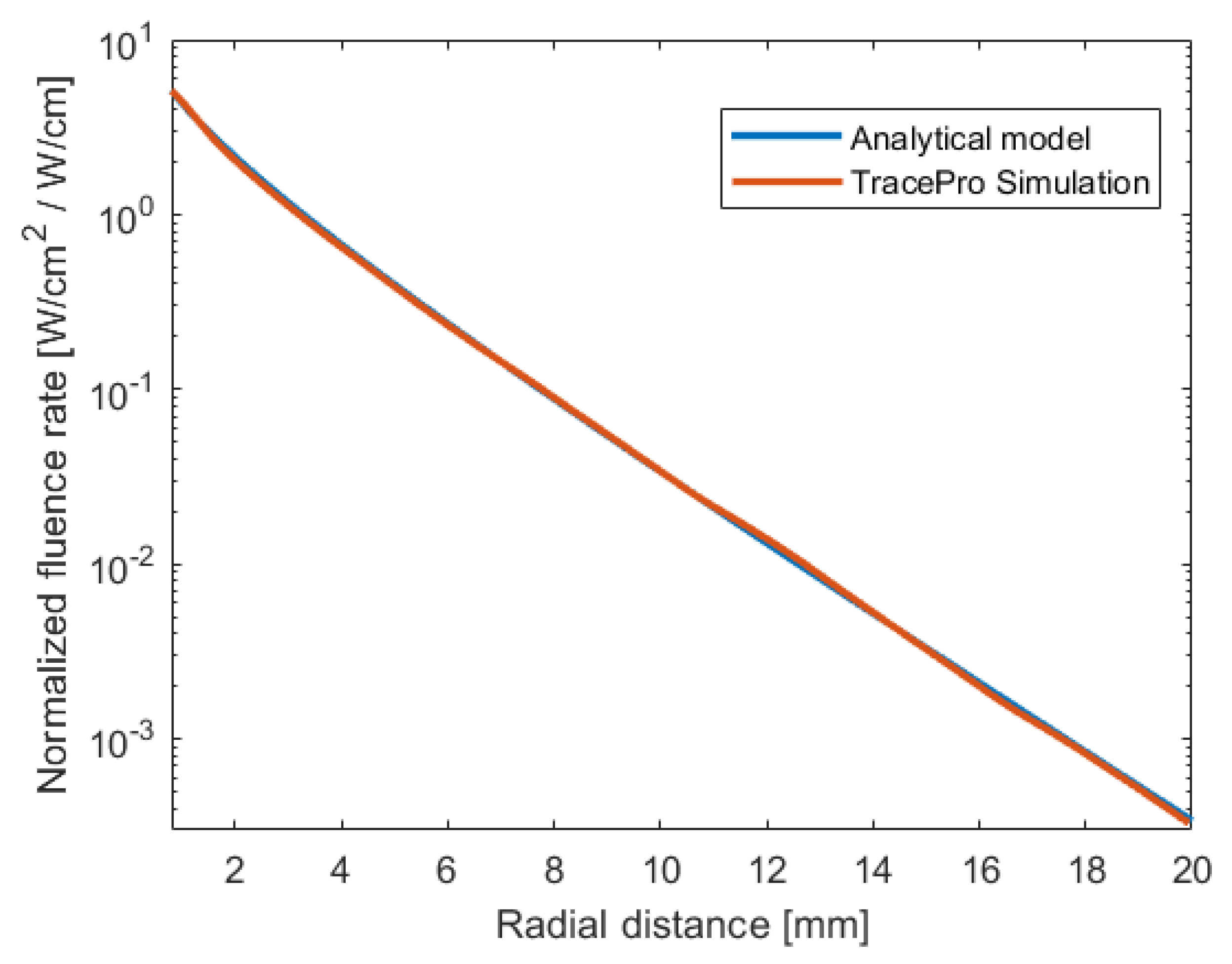Photonics 09 00597 g004 550