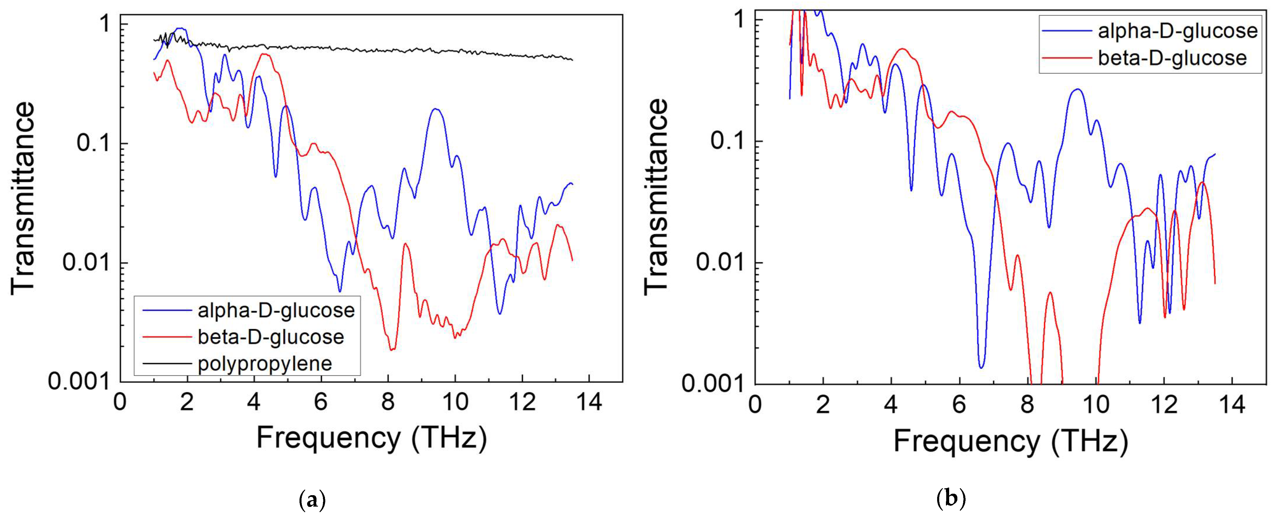 Photonics 09 00602 g003 550