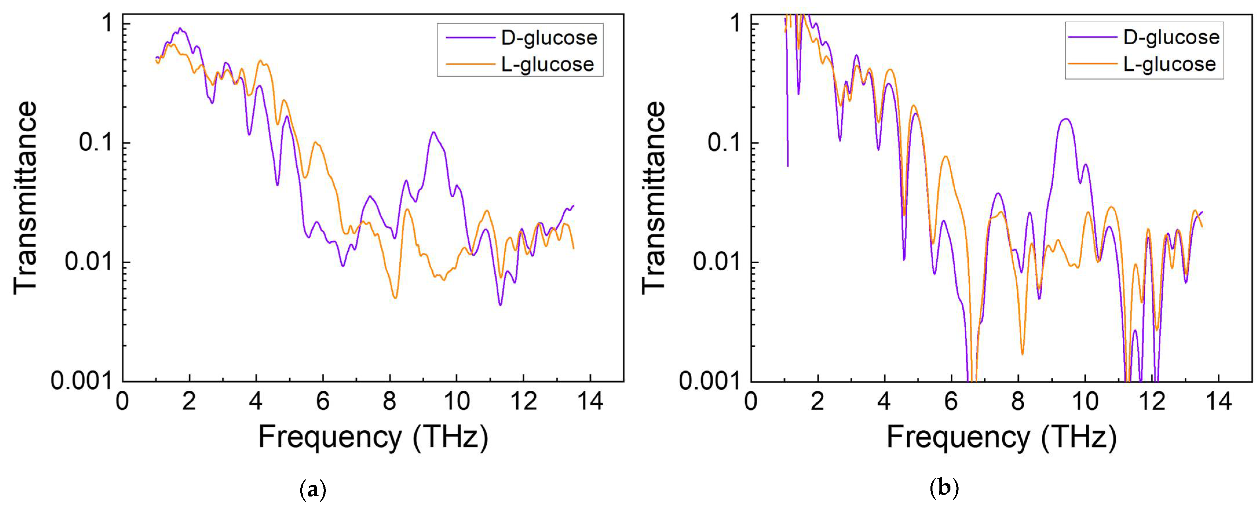 Photonics 09 00602 g004 550