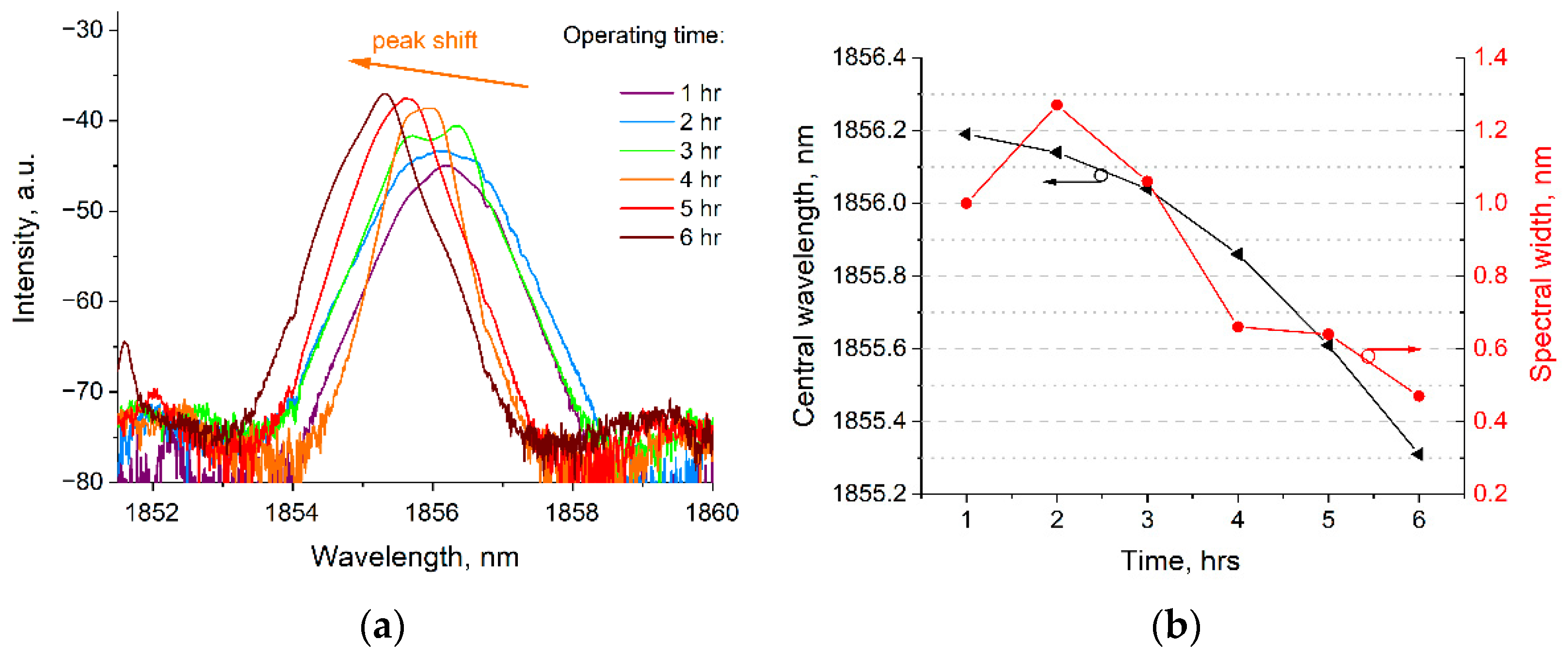 Photonics 09 00608 g004