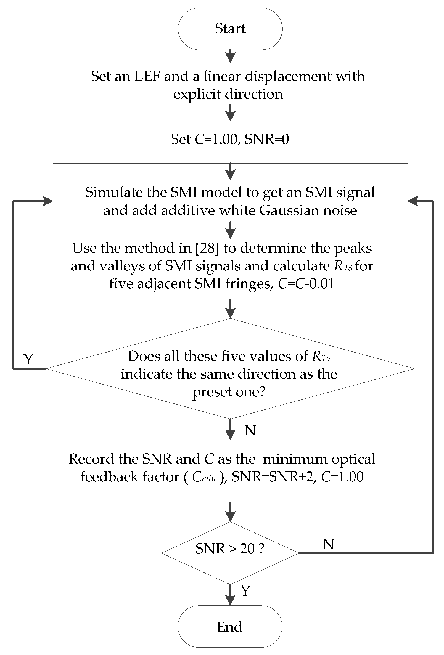Photonics 09 00612 g005 550