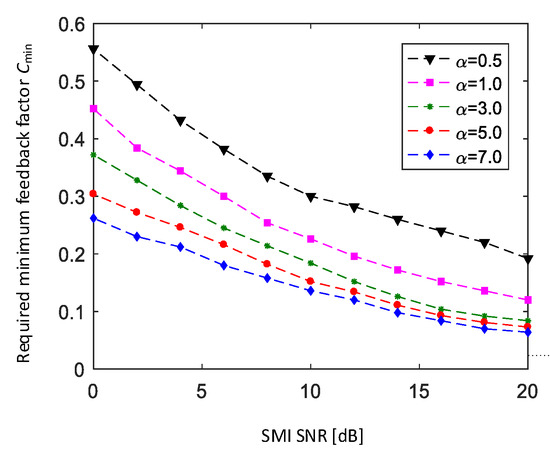 Determining System Parameters and Target Movement Directions in a Laser ...