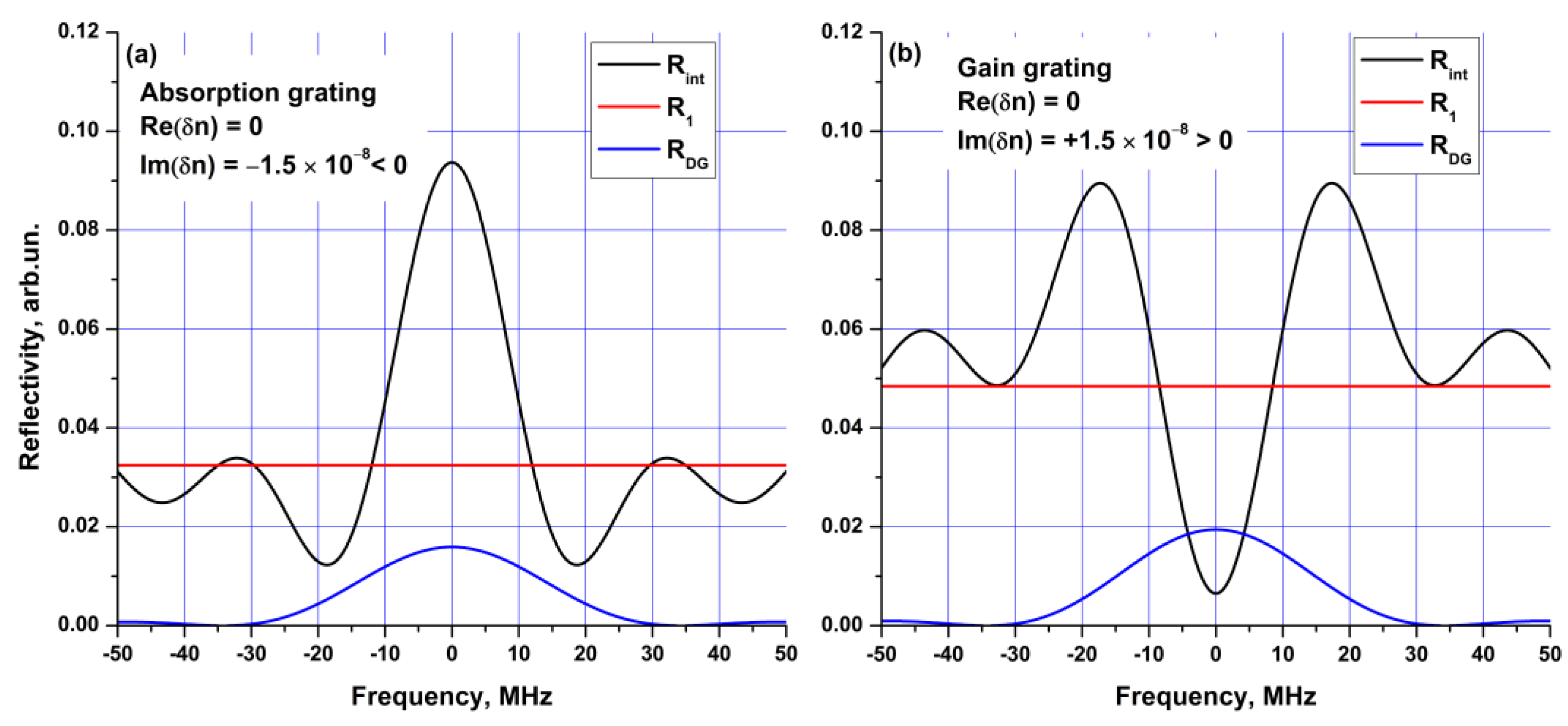 Photonics 09 00613 g002 Photonics 09 00613 g002