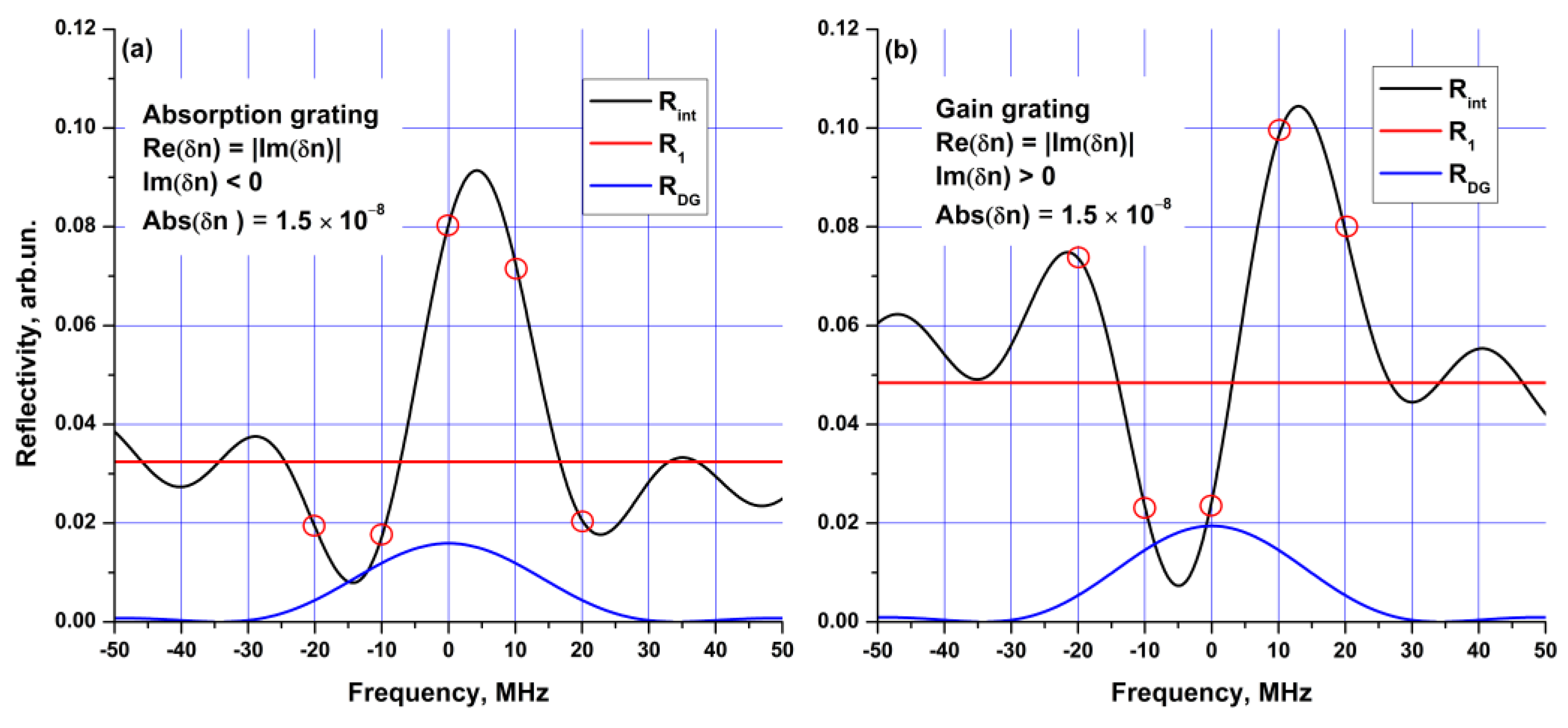 Photonics 09 00613 g003 Photonics 09 00613 g003