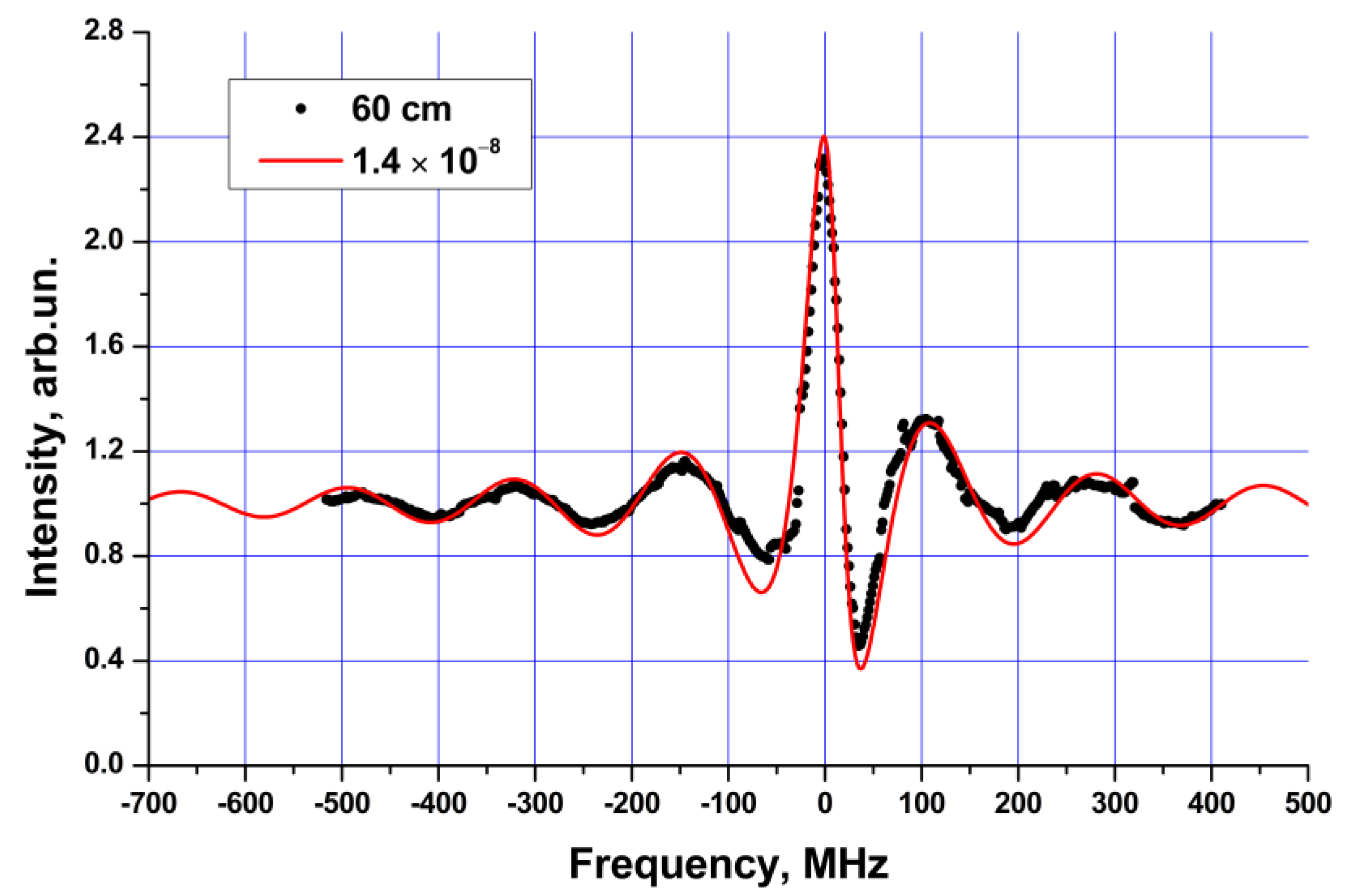 Photonics 09 00613 g004 Photonics 09 00613 g004
