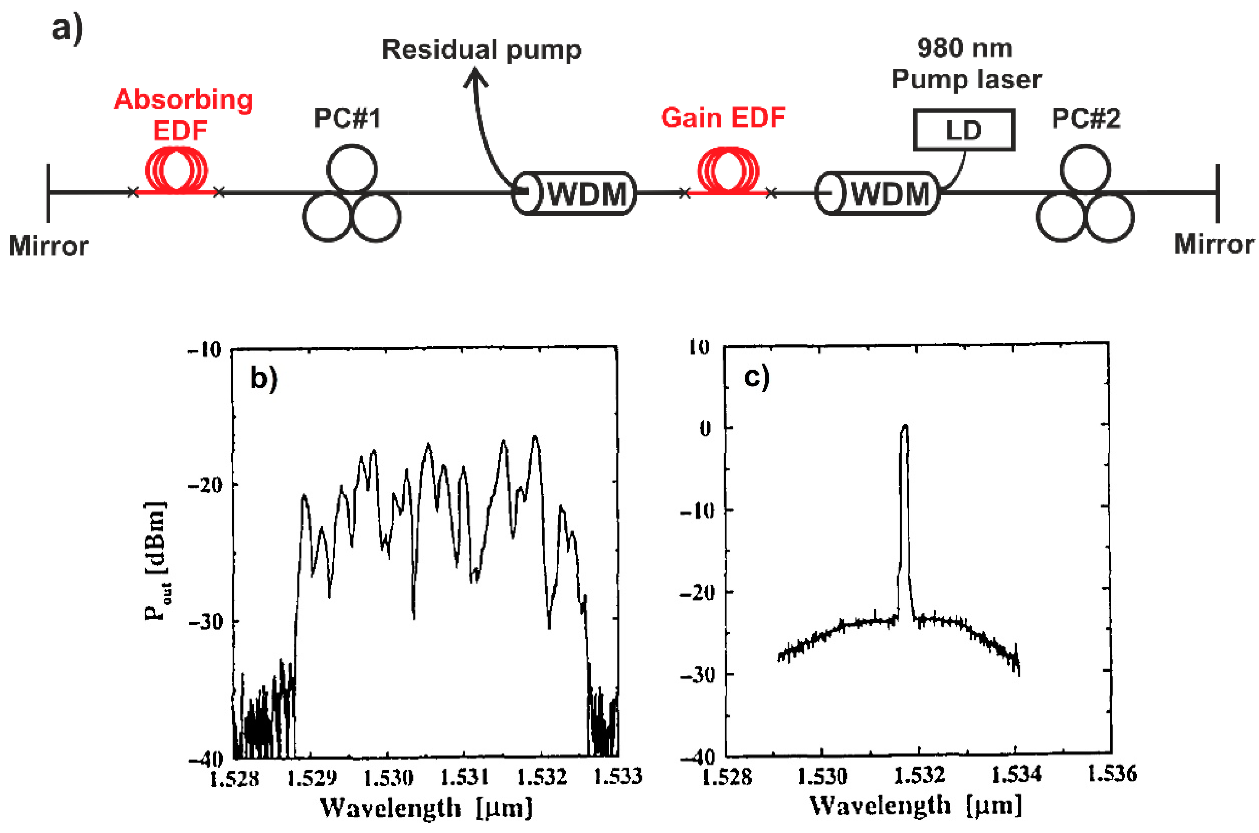 Photonics 09 00613 g005 Photonics 09 00613 g005