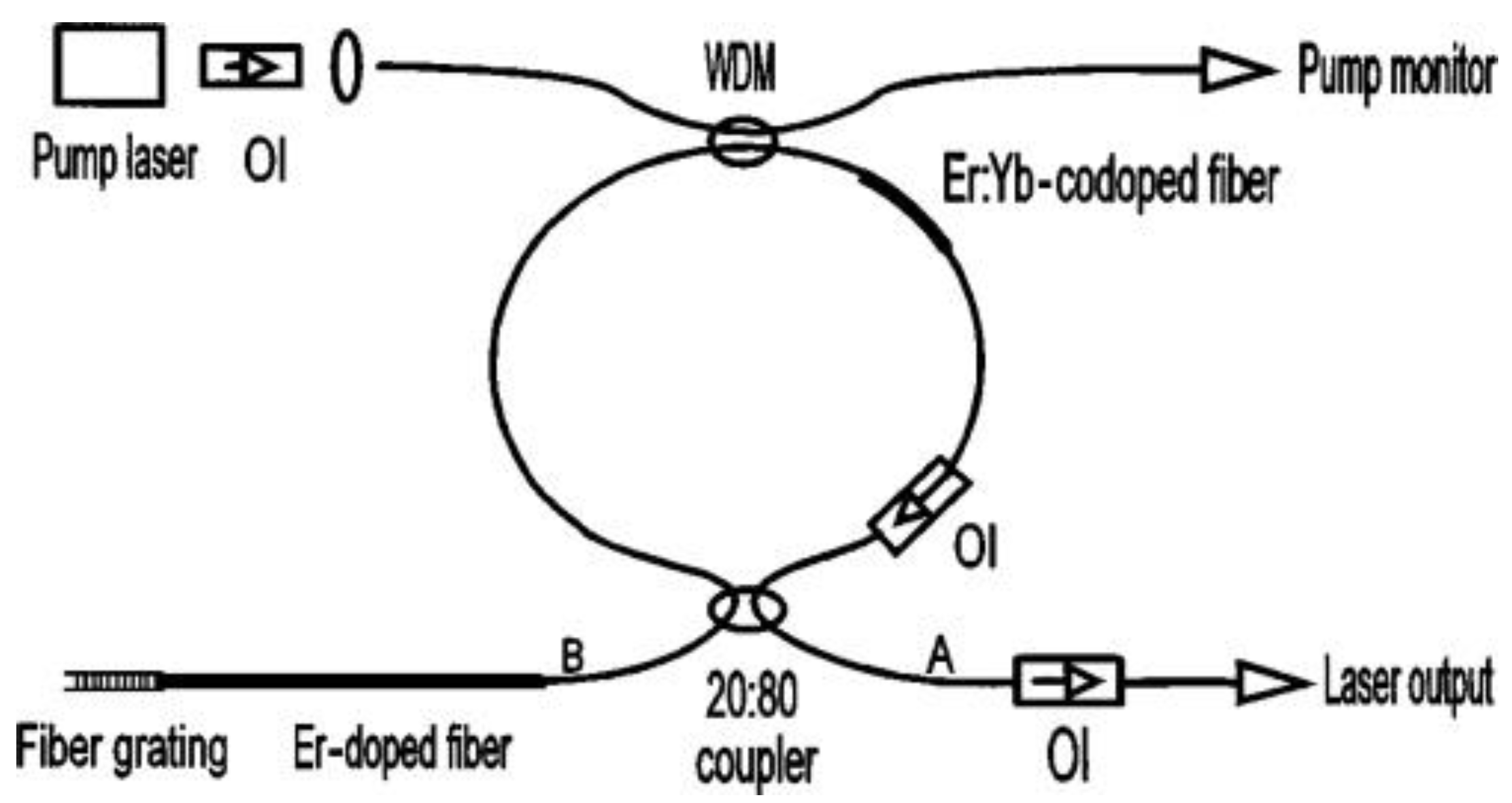 Photonics 09 00613 g006 Photonics 09 00613 g006