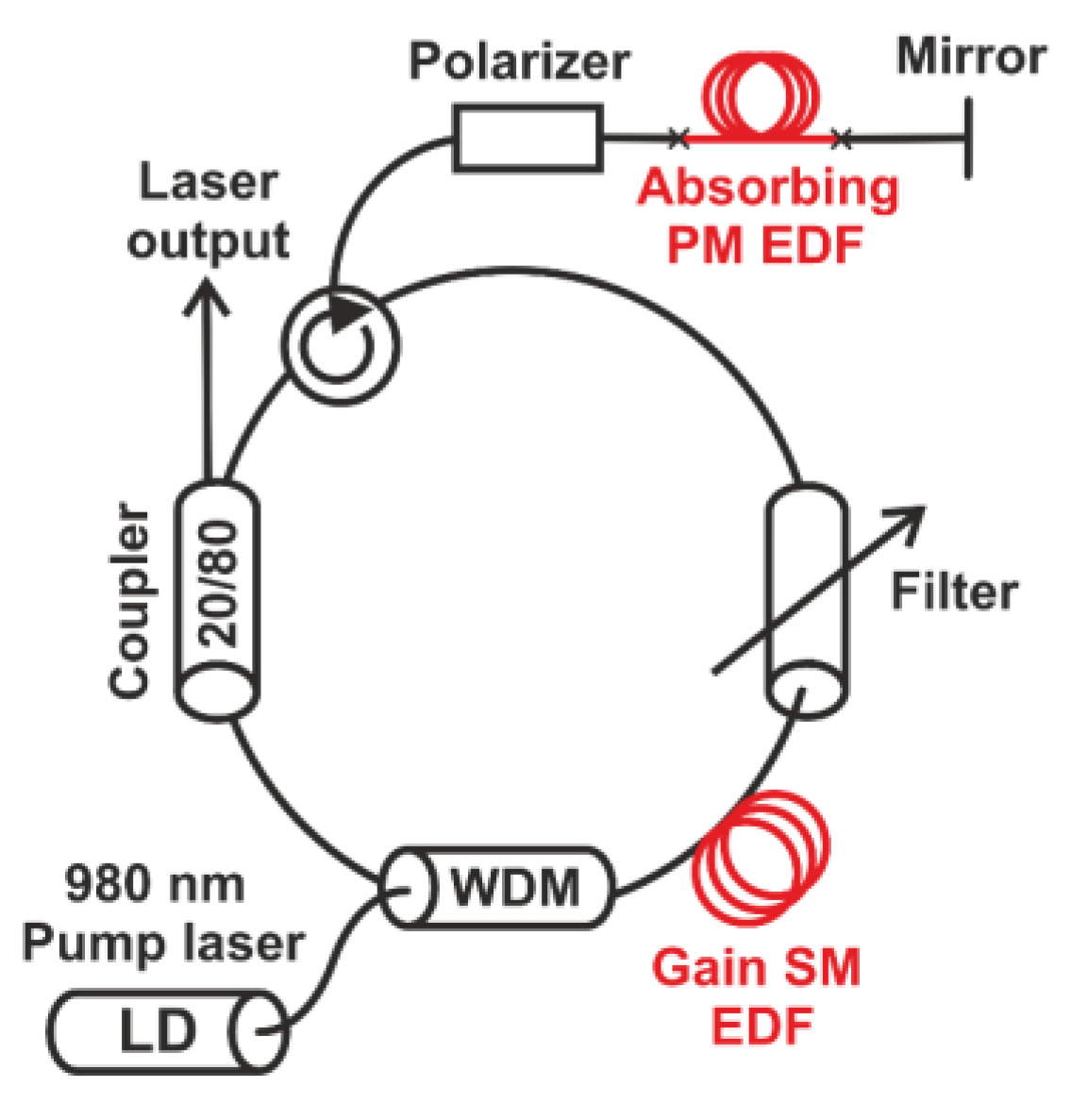 Photonics 09 00613 g008 Photonics 09 00613 g008