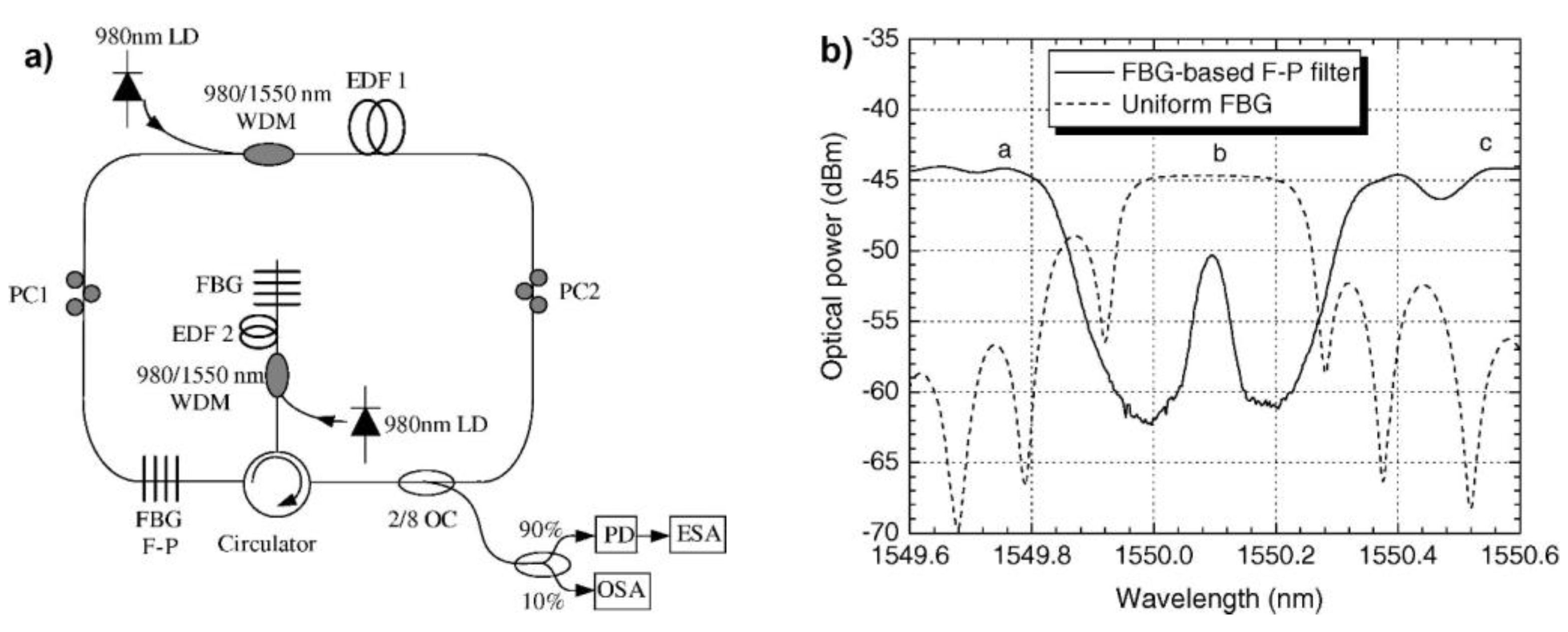 Photonics 09 00613 g009 Photonics 09 00613 g009